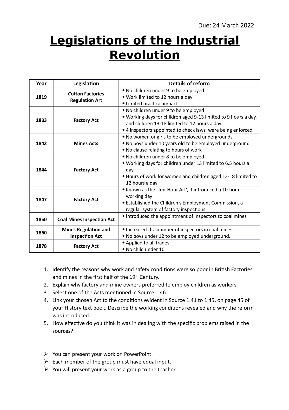 industrial revolution assignment ideas