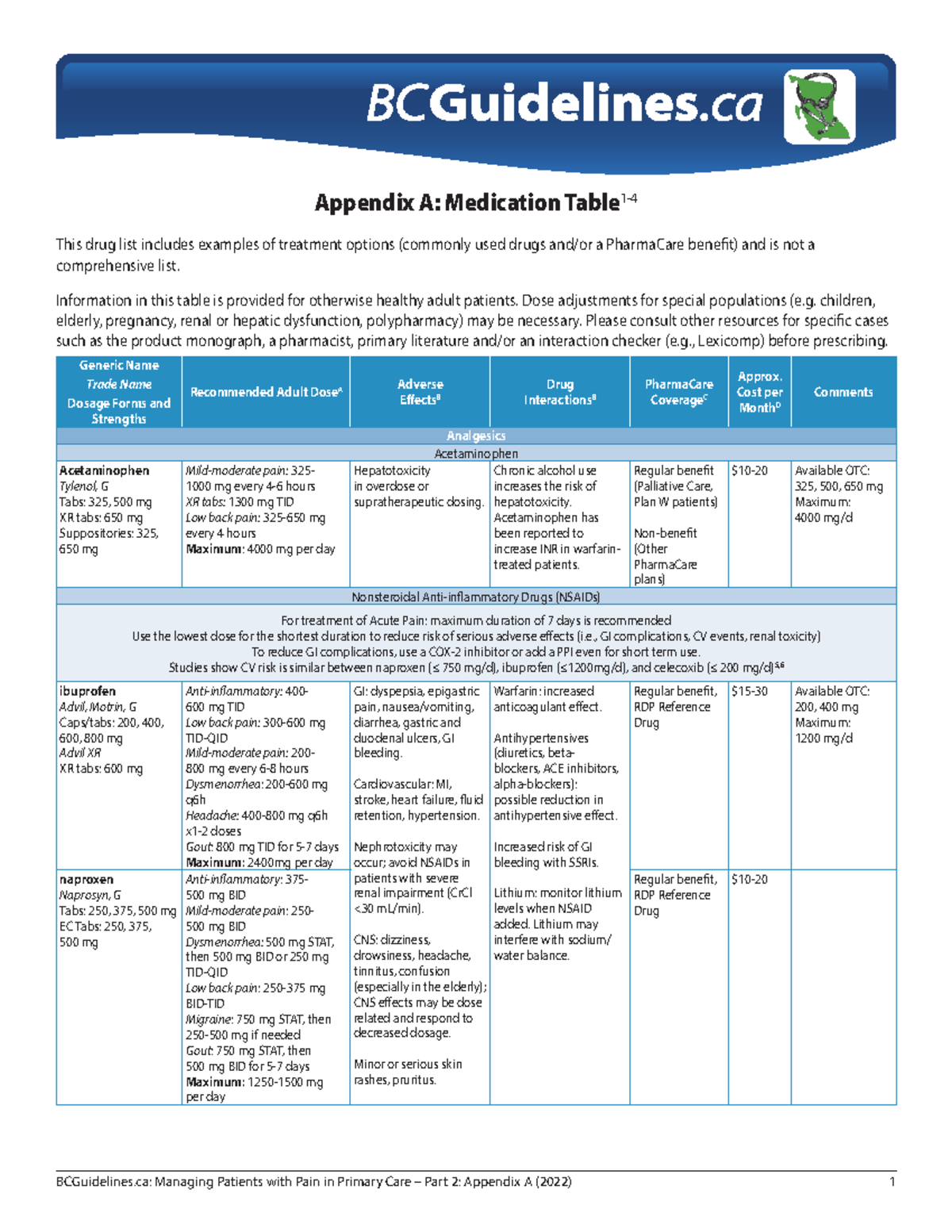 Painmedguideline - Pain med guideline - Appendix A: Medication Table 1 ...