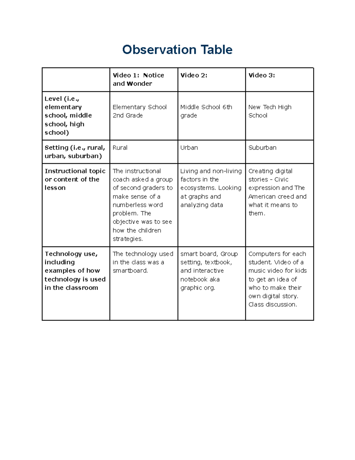 practice how to write an essay