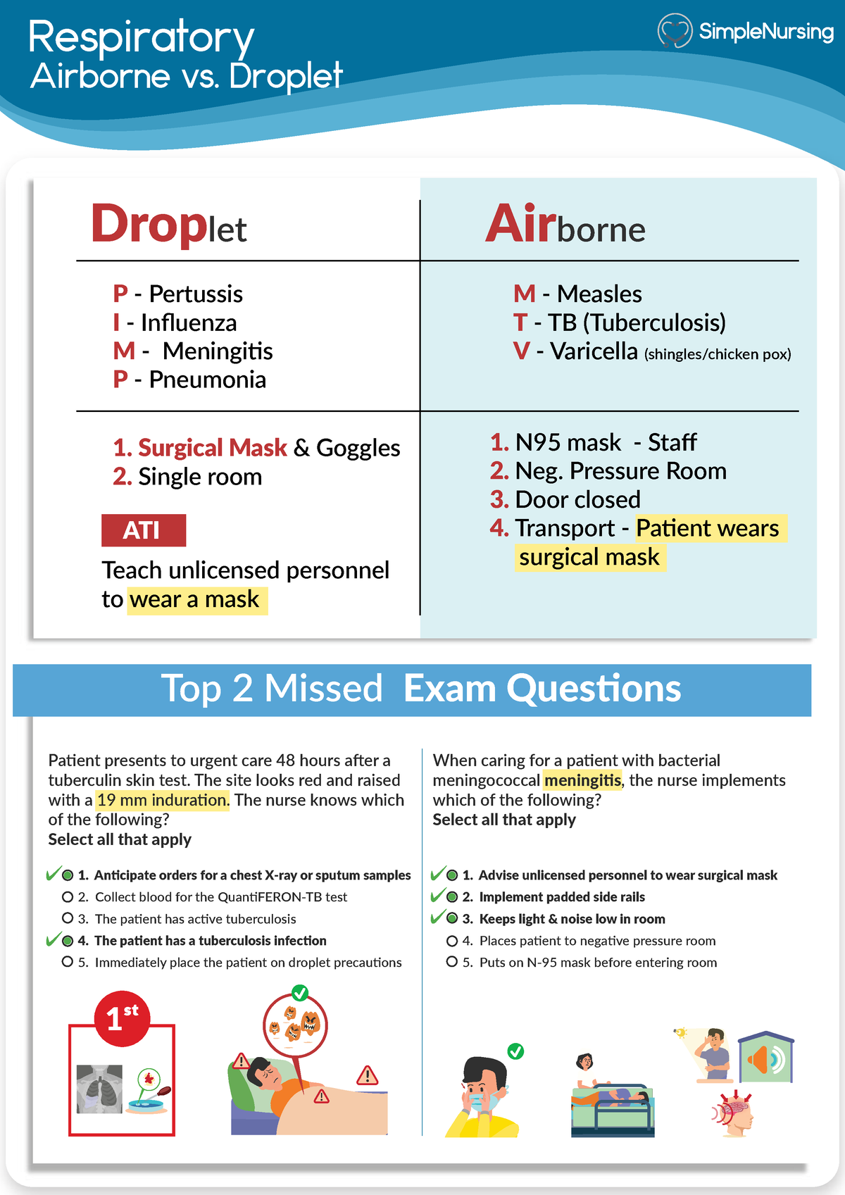 airborne-vs-droplet-nurse-mike-notes-respiratory-respiratory