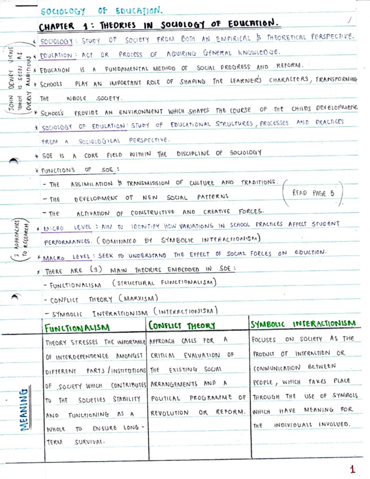 SED study notes - SED2601 - Studocu