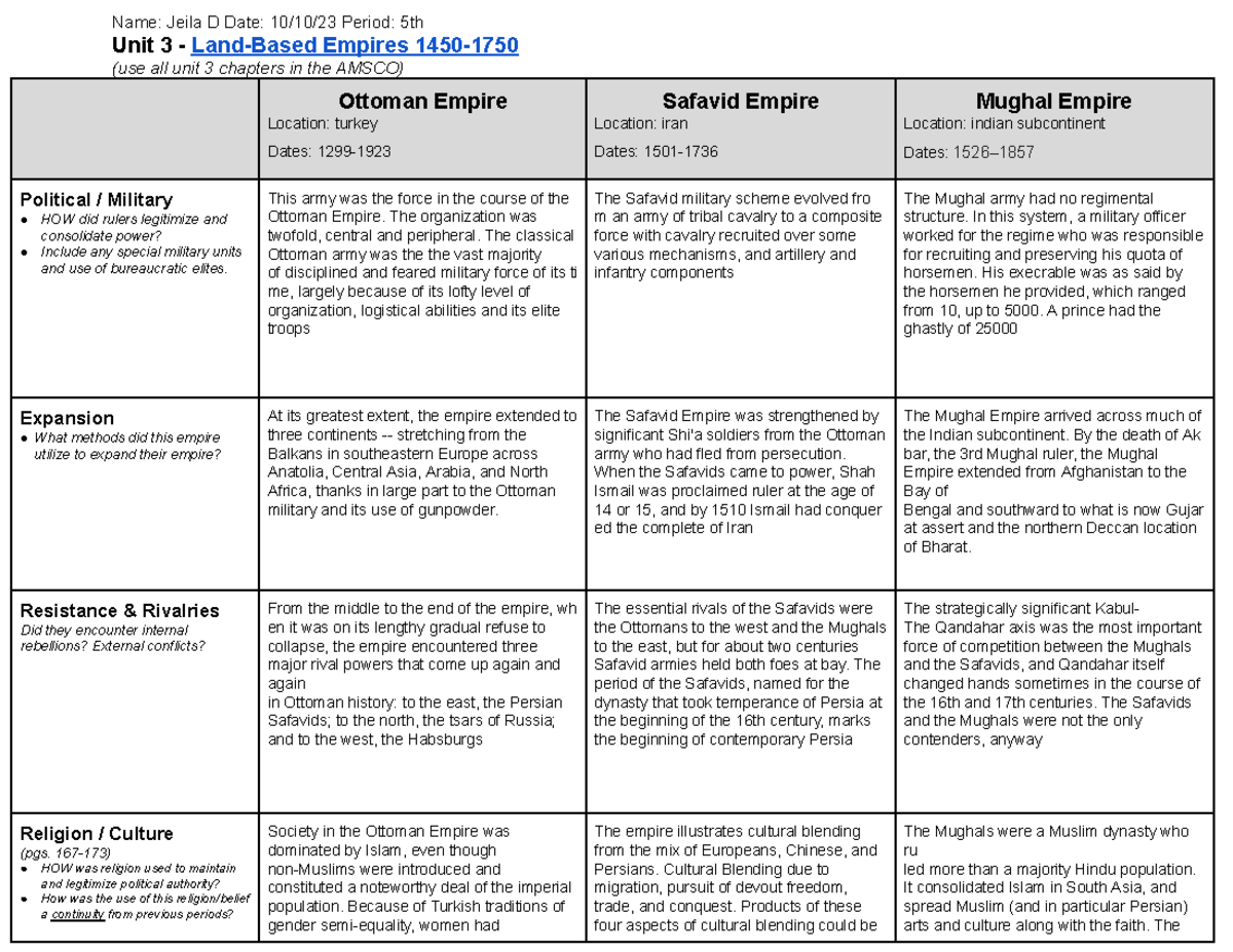 Unit 3 - Land-Based Empires 1450-1750 - Name: Jeila D Date: 10/10/23 ...