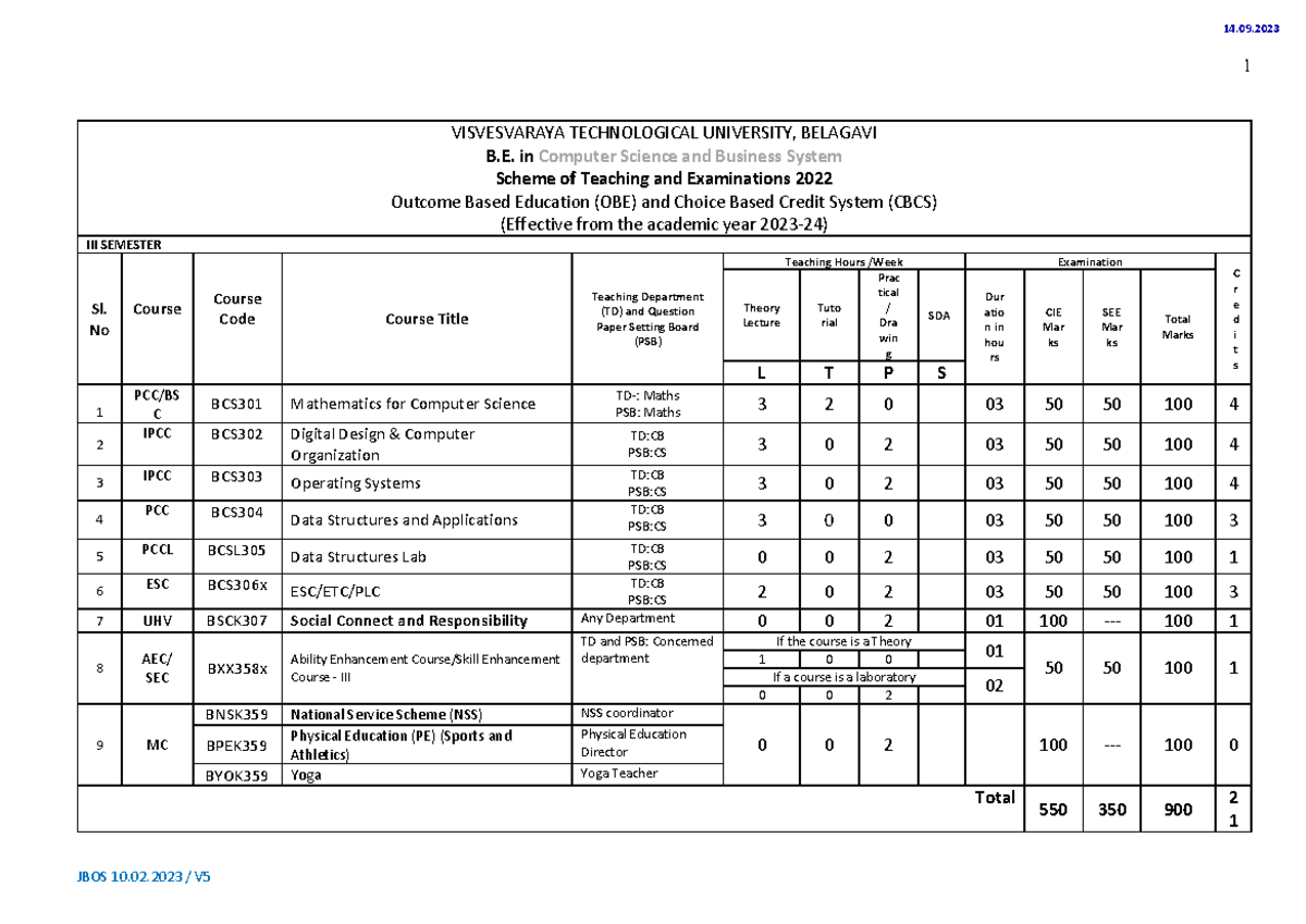 Unknown pdf of vtu - 1 VISVESVARAYA TECHNOLOGICAL UNIVERSITY, BELAGAVI ...