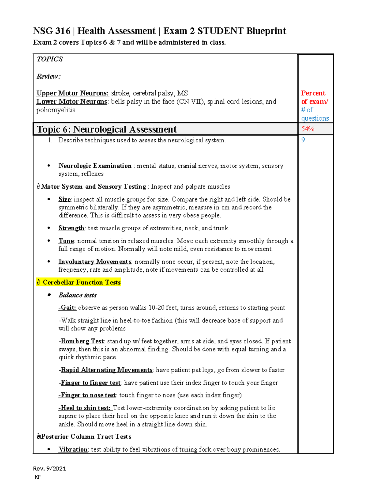 316 Exam #2 Blueprint Summer - NSG 316 | Health Assessment | Exam 2 ...