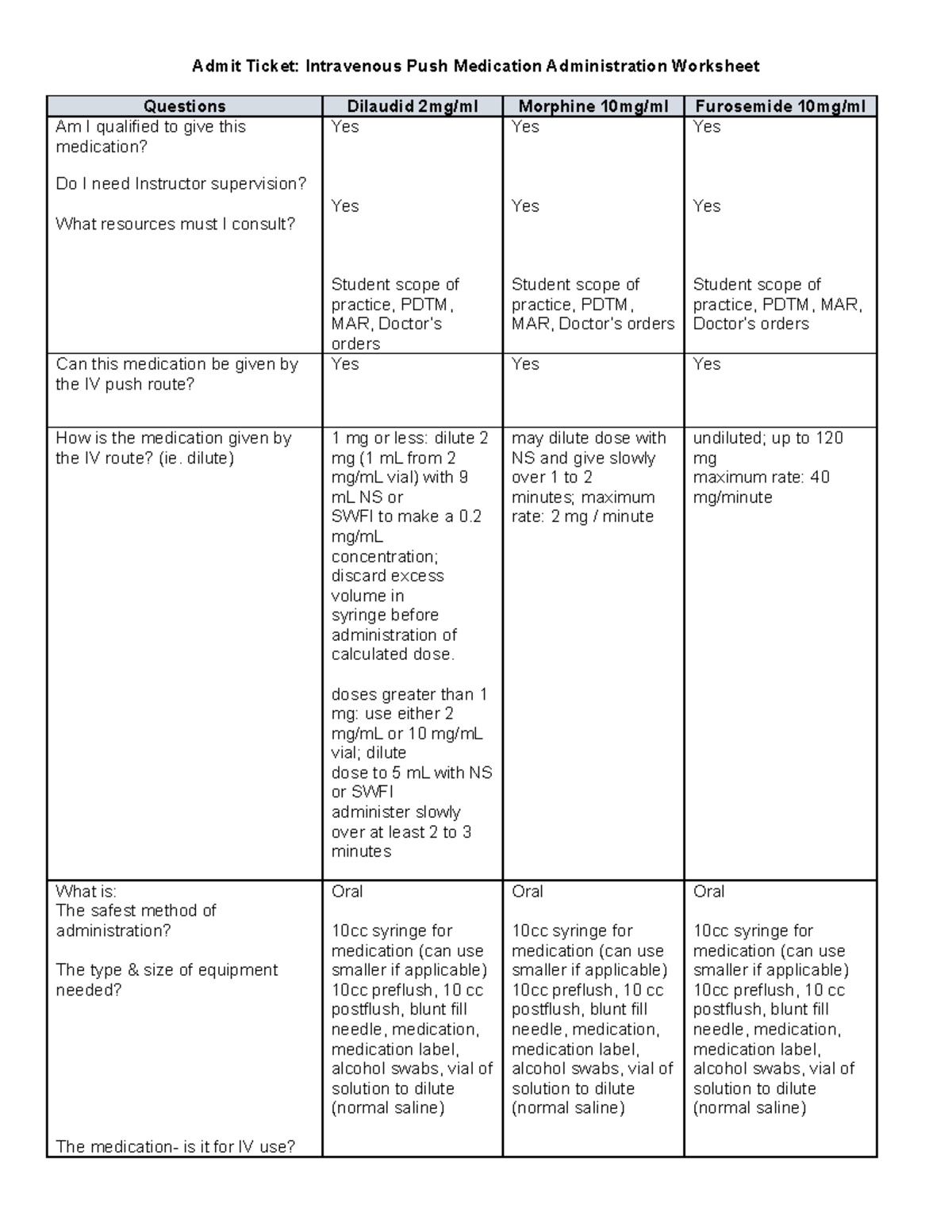 Iv push lab iv push lab worksheet Admit Ticket Intravenous Push