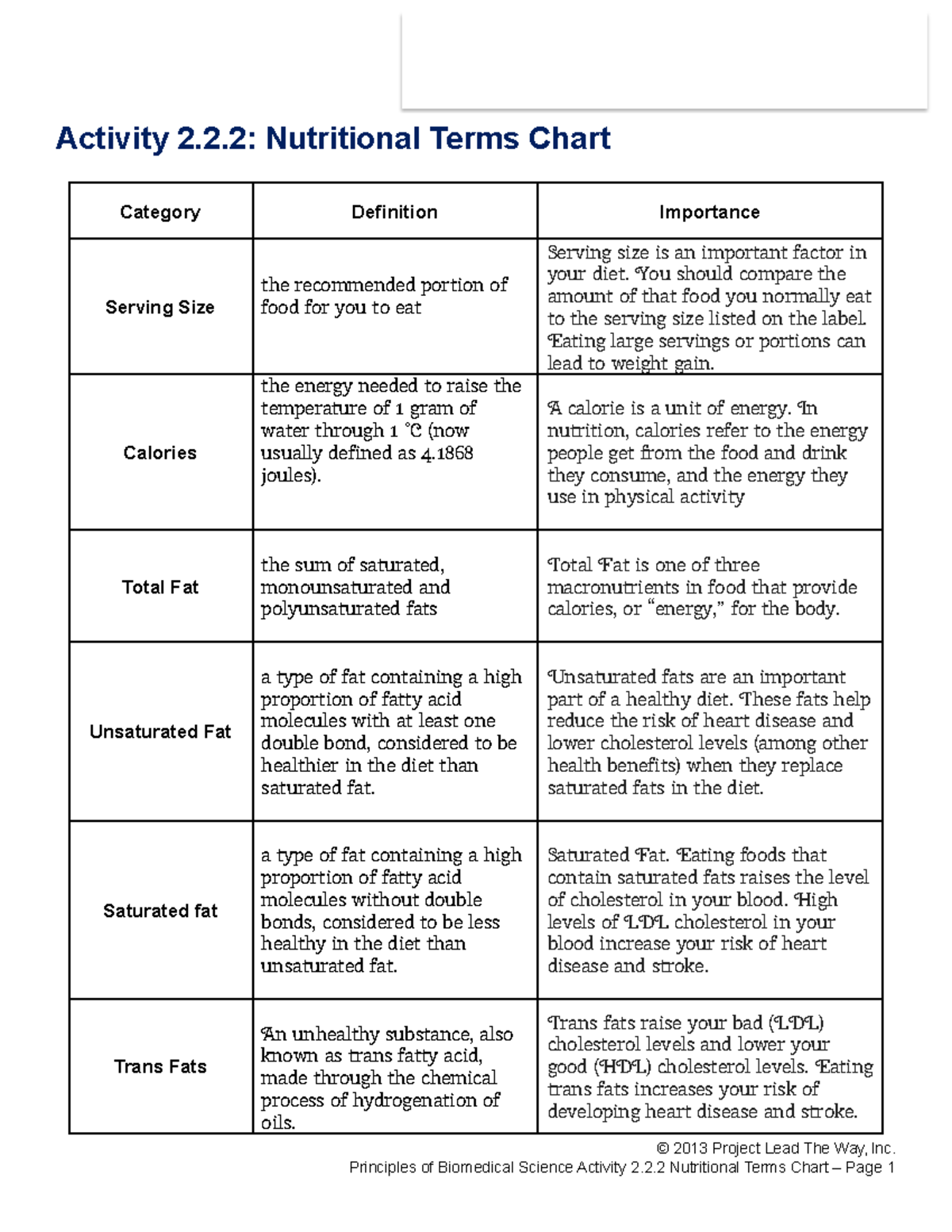 nutritional-labels-diagram-quizlet