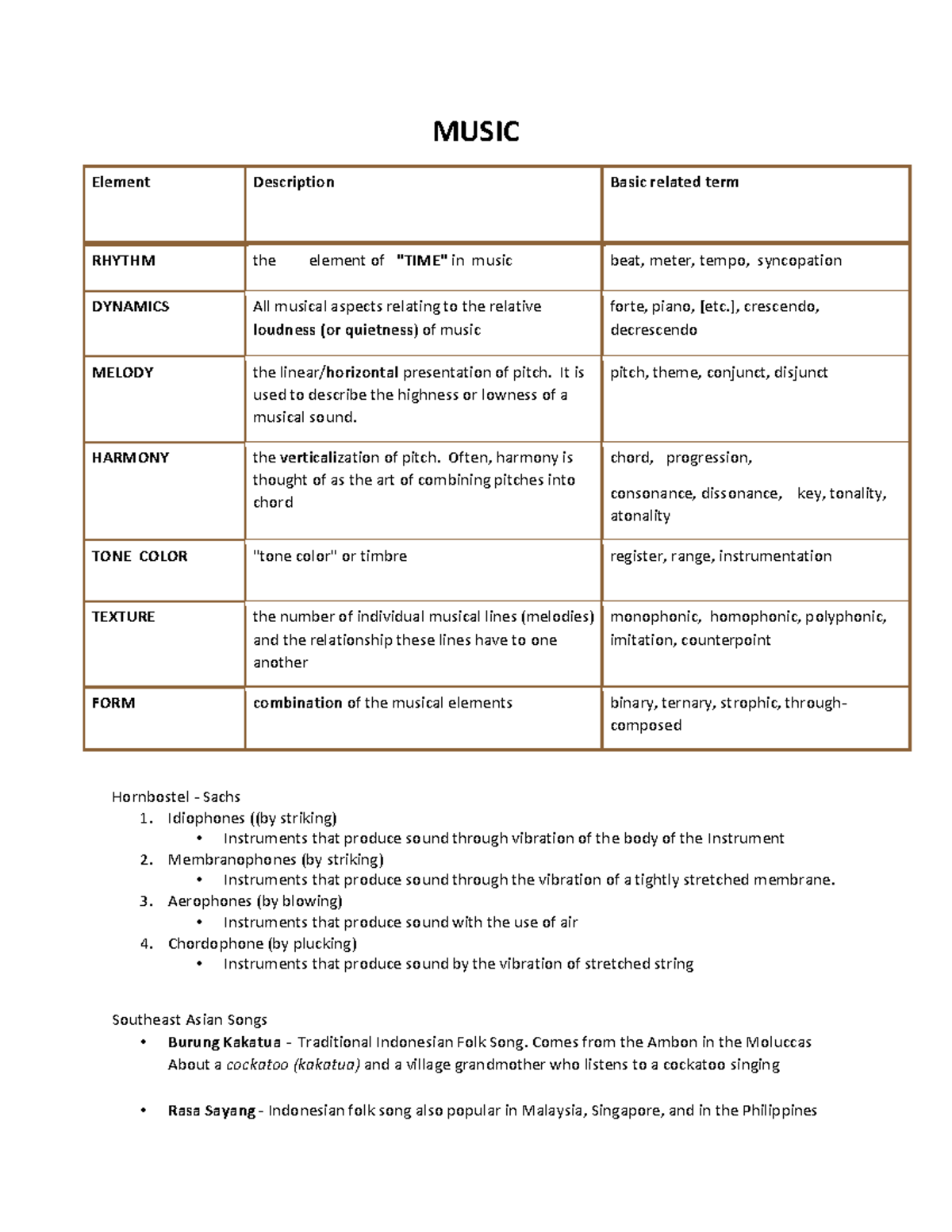 Mapeh-1ST- Quarter - Mapeh 8/ notes/reviewer. - MUSIC Element ...