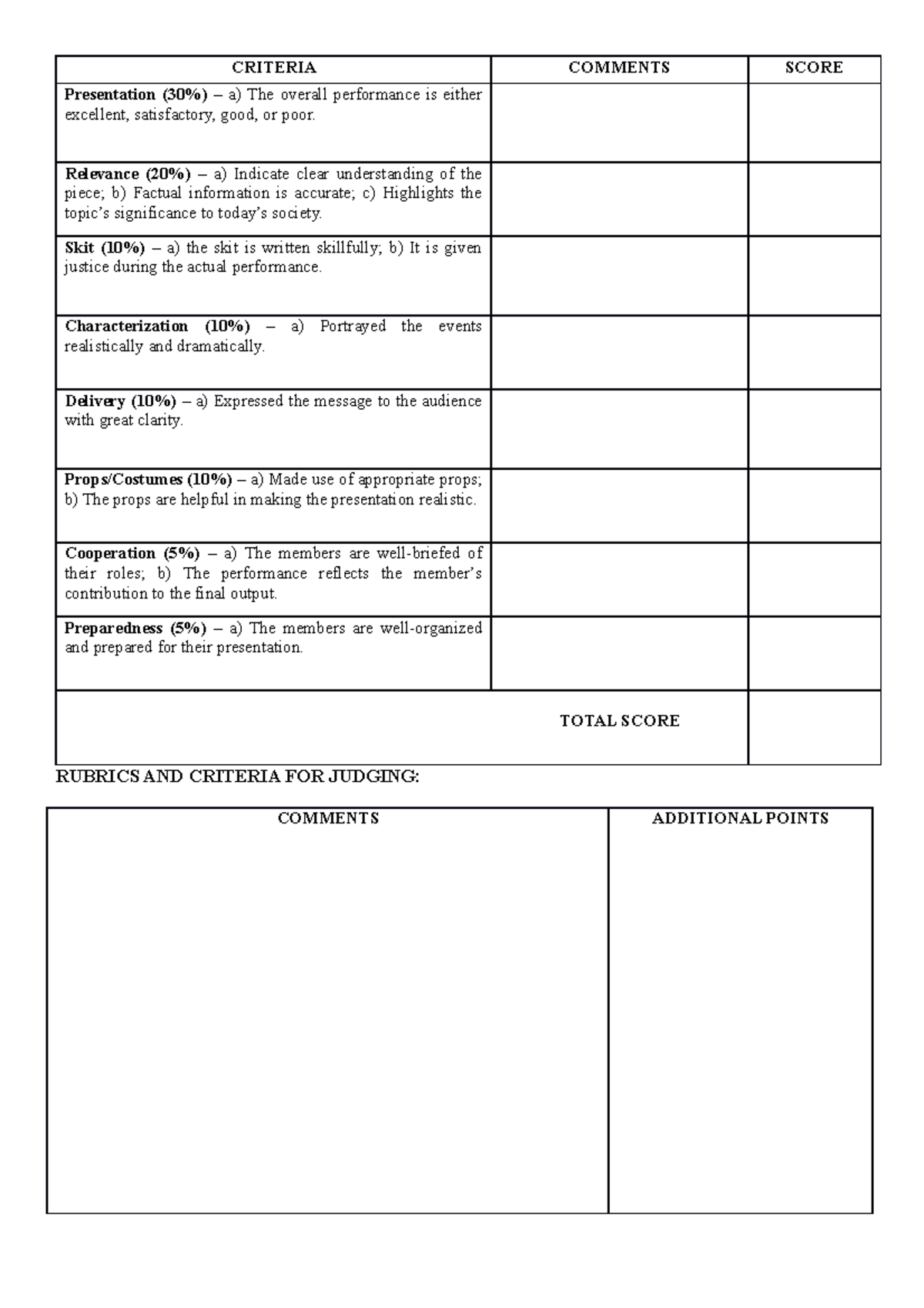 Rubrics - l/jgflutdf - CRITERIA COMMENTS SCORE Presentation (30%) – a ...