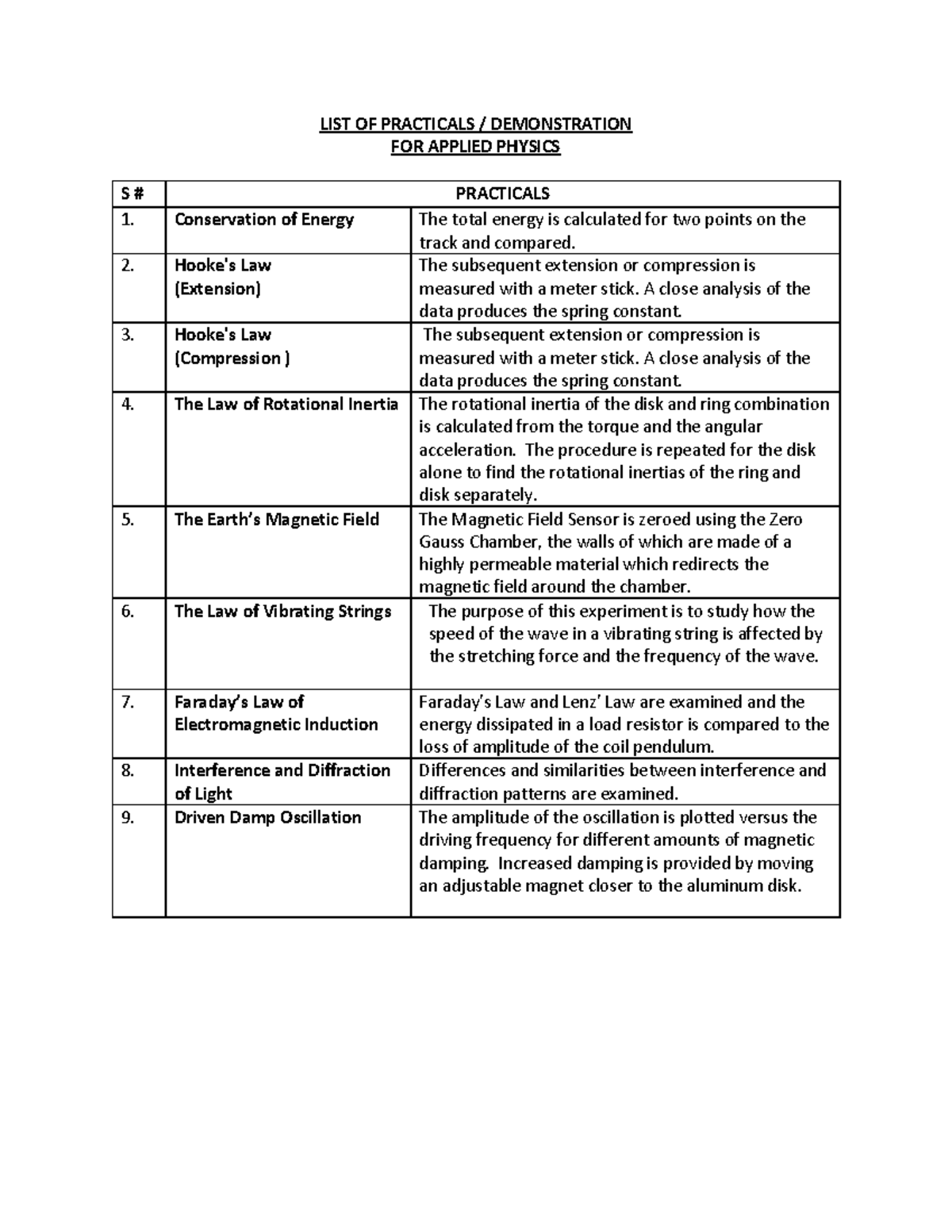 Applied Physics Lab Manual Edited 2023 - ####### LIST OF PRACTICALS ...