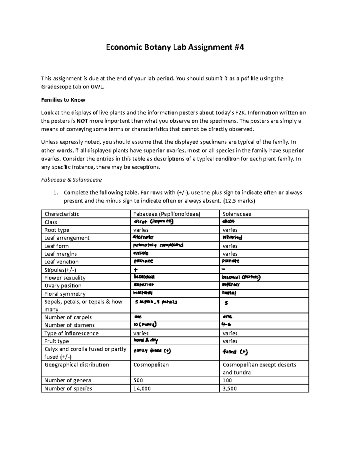 Eco-bot Lab 4 - Economic Botany Lab #4 - ####### Economic Botany Lab ...