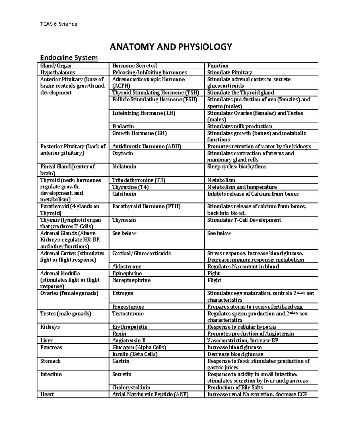Anatomy Physiology ANATOMY AND PHYSIOLOGY Endocrine System Gland