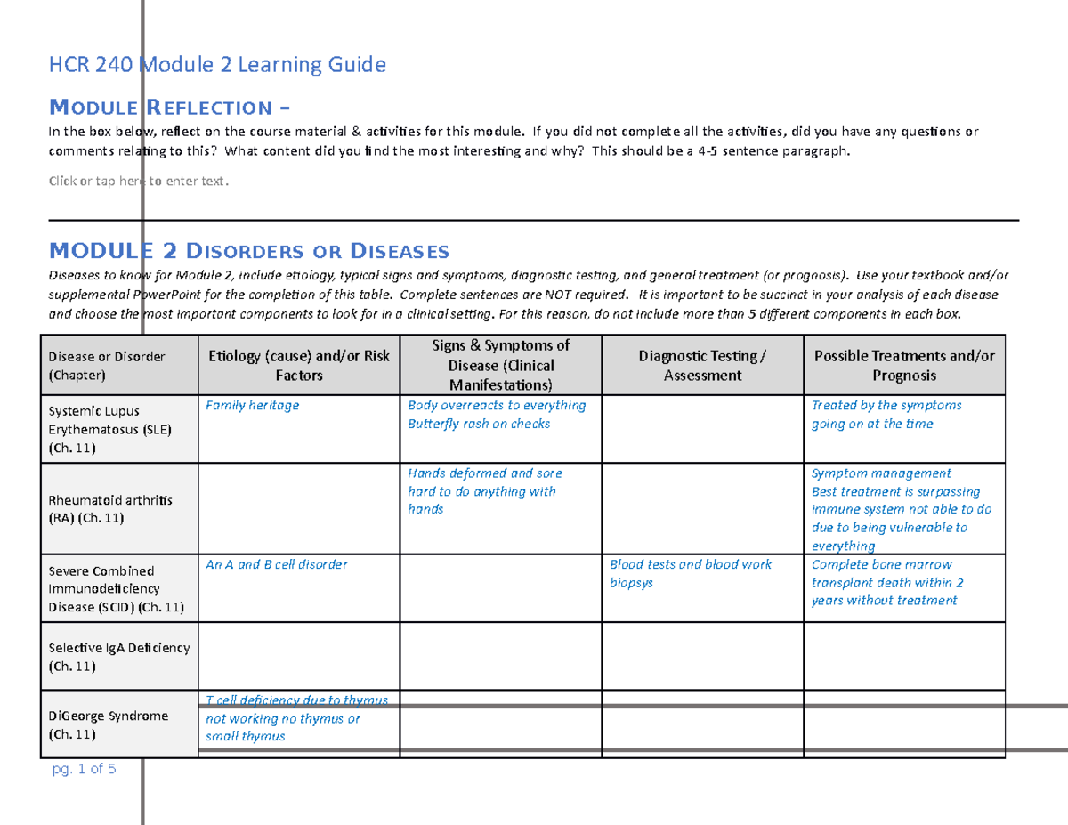 HCR 240 Module 2 Learning Guide - MODULE REFLECTION – In The Box Below ...