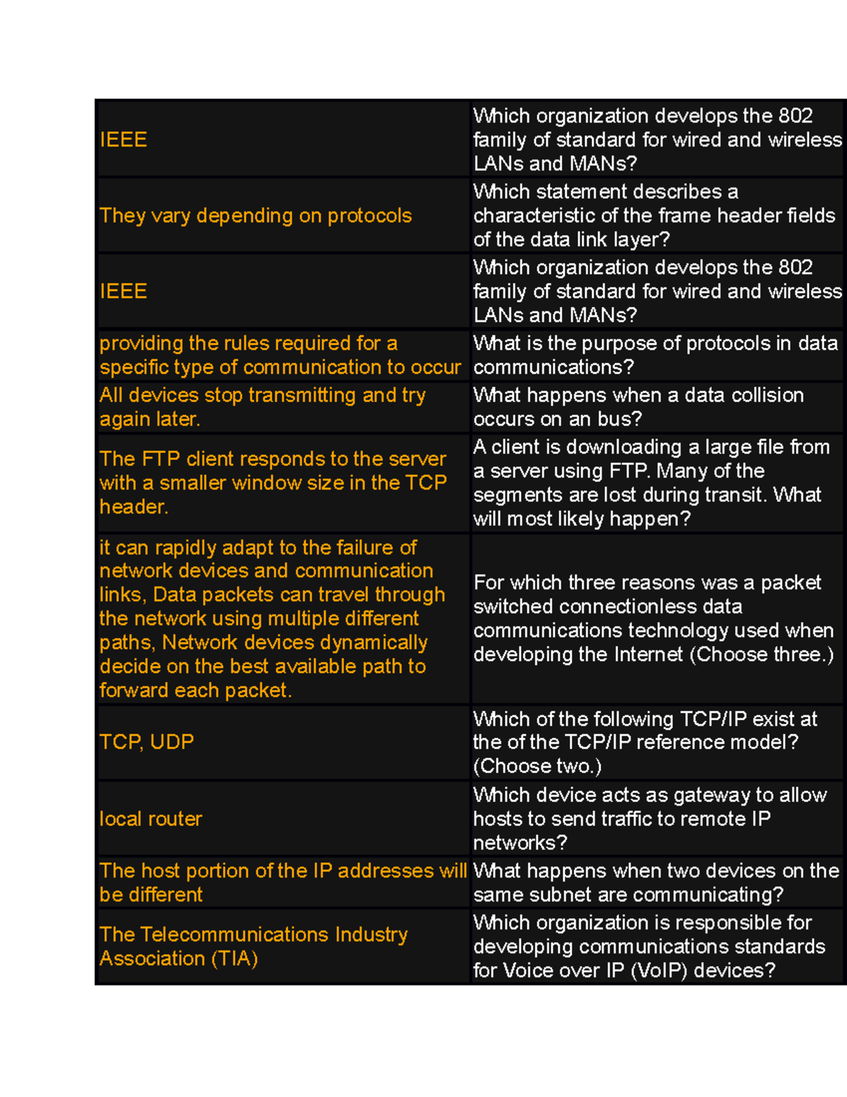 Data communications and networking 1 and 2 - IEEE Which organization ...