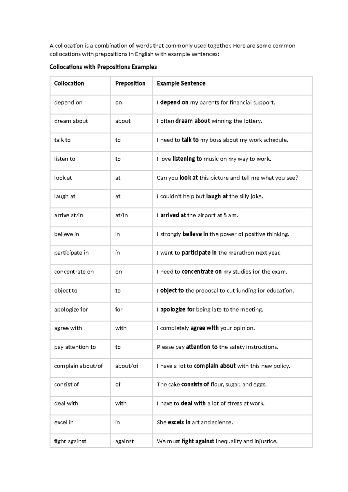 Adjective + preposition collocations - A collocation is a combination ...