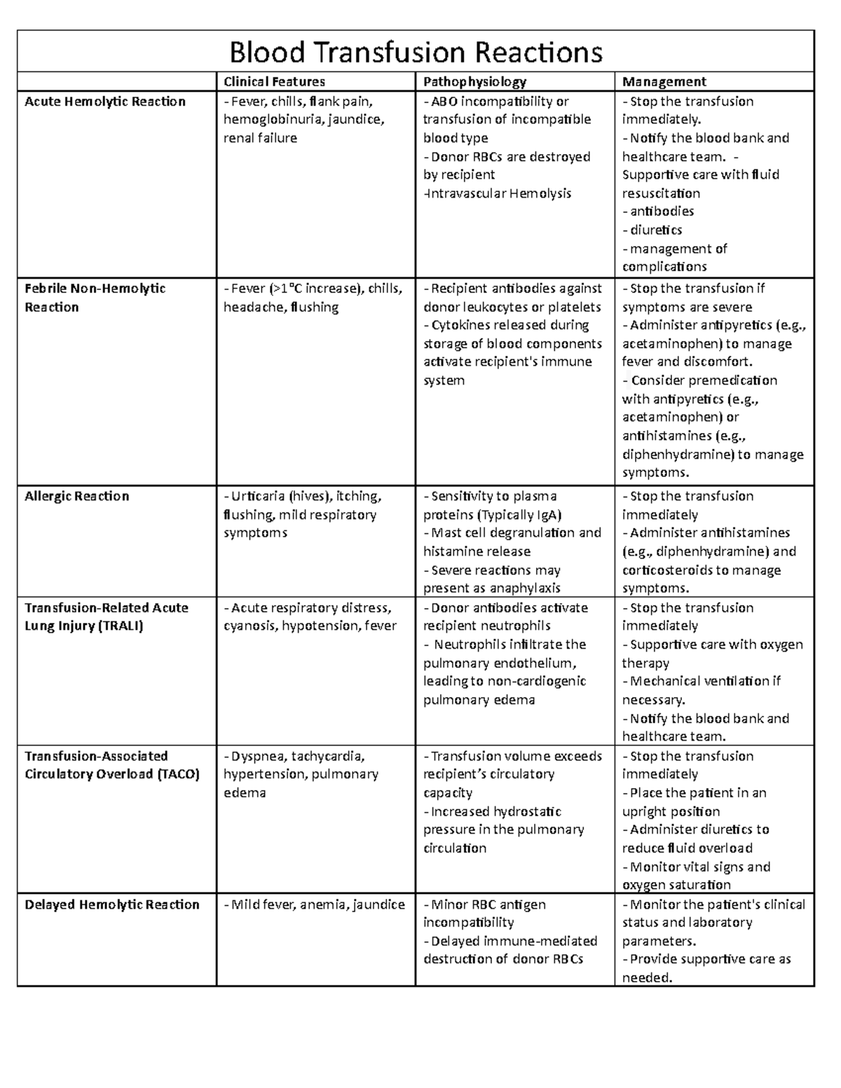 Transfusion Reactions - Blood Transfusion Reactions Clinical Features ...