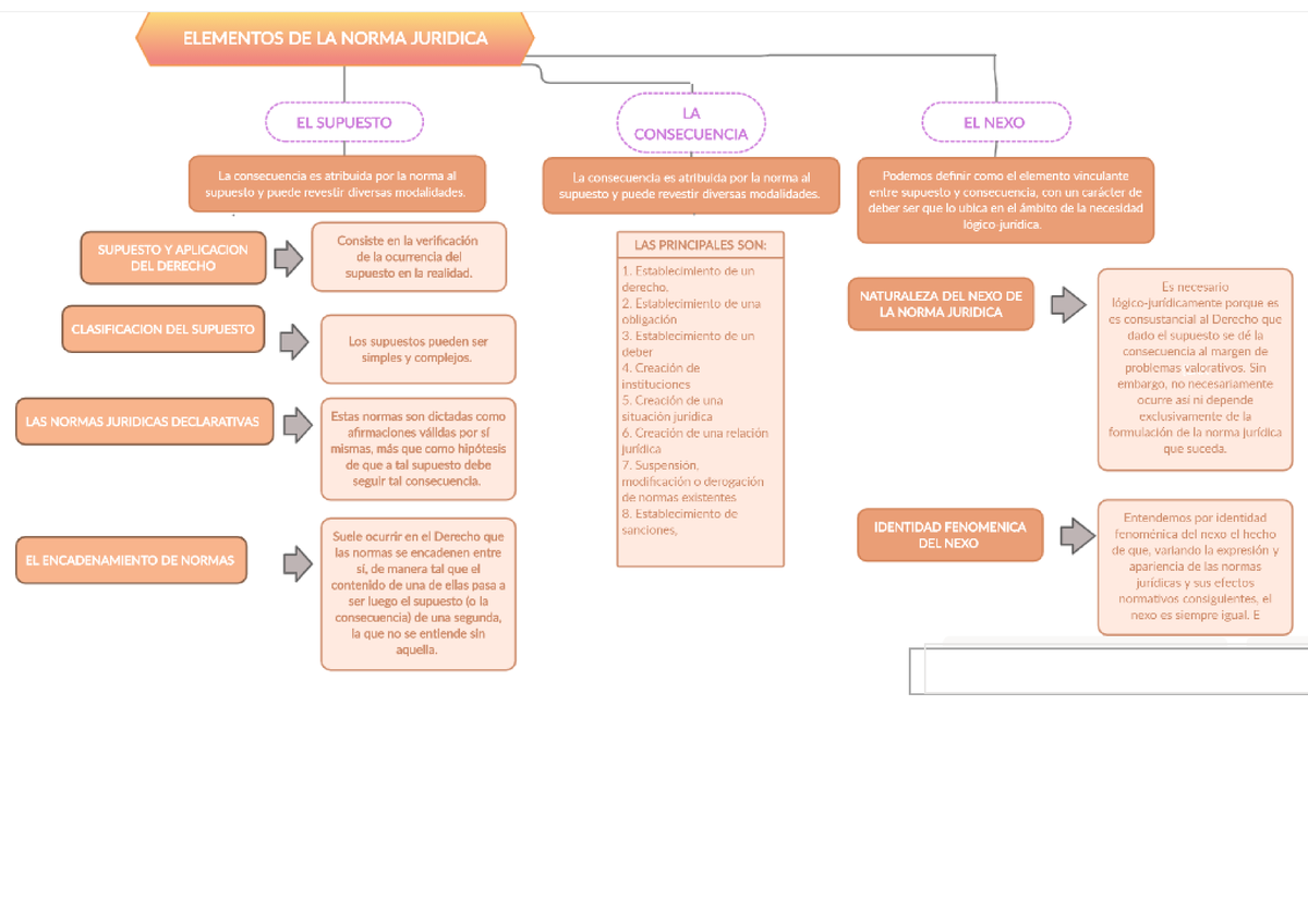 Doc1MAPA Conceptual - GIRLLLL, QUE RARO QUE NO HA LLAMDO PENSANDO EN TI ...