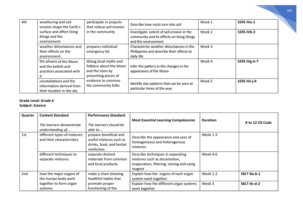 Science MELCs Grade 6 - 382 4th weathering and soil erosion shape the ...