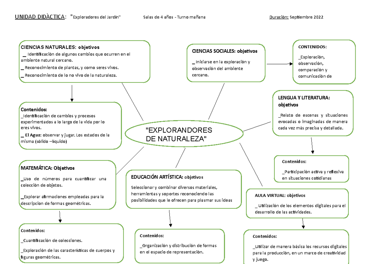 Cuadro Plantas Aaaaaa Unidad Did Ctica Del Salas De A Os Turno Ma Ana Ciencias Naturales