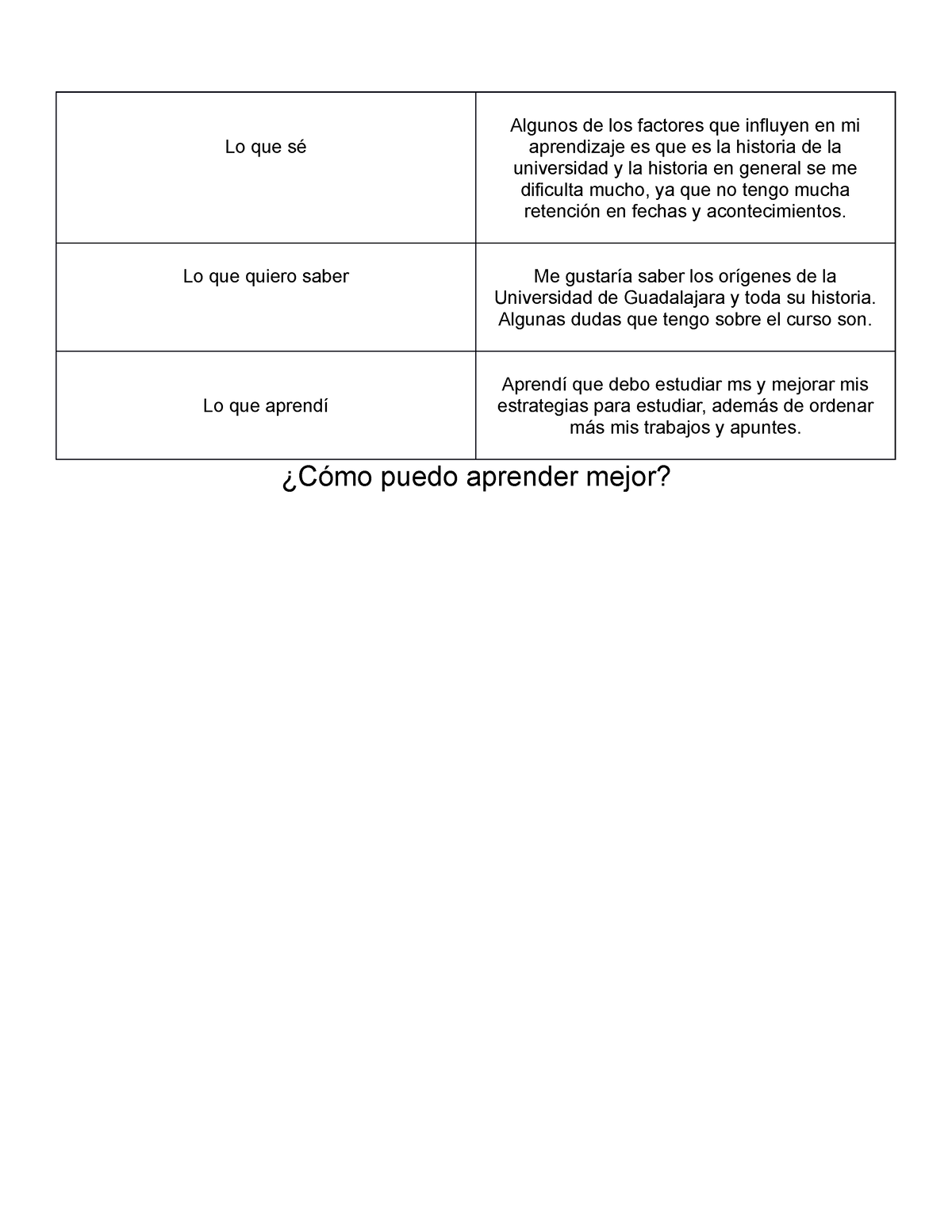 U1A2 - Investigacion De Escuelas - Lo Que Sé Algunos De Los Factores ...