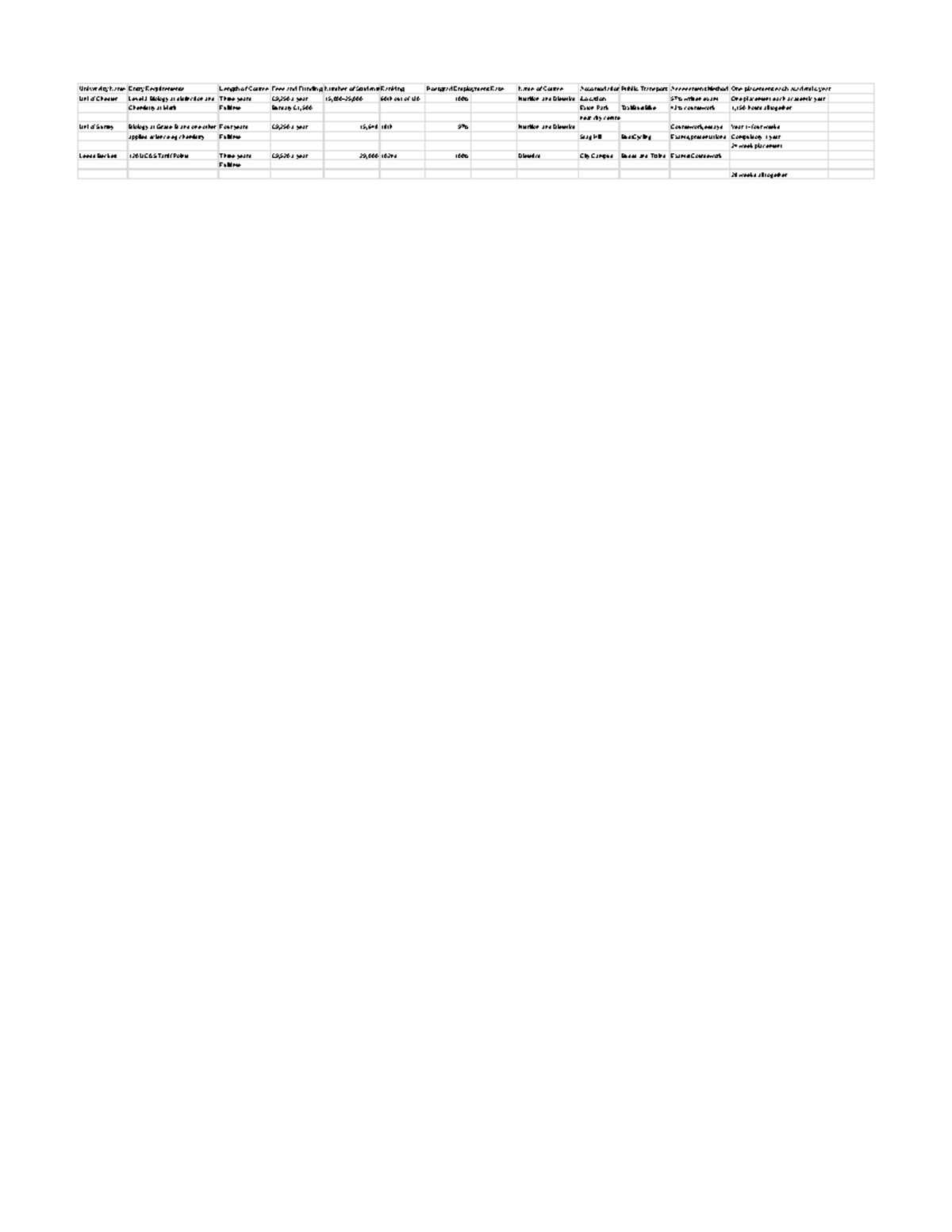 university league table unit 1 - University Name Entry Requirements ...