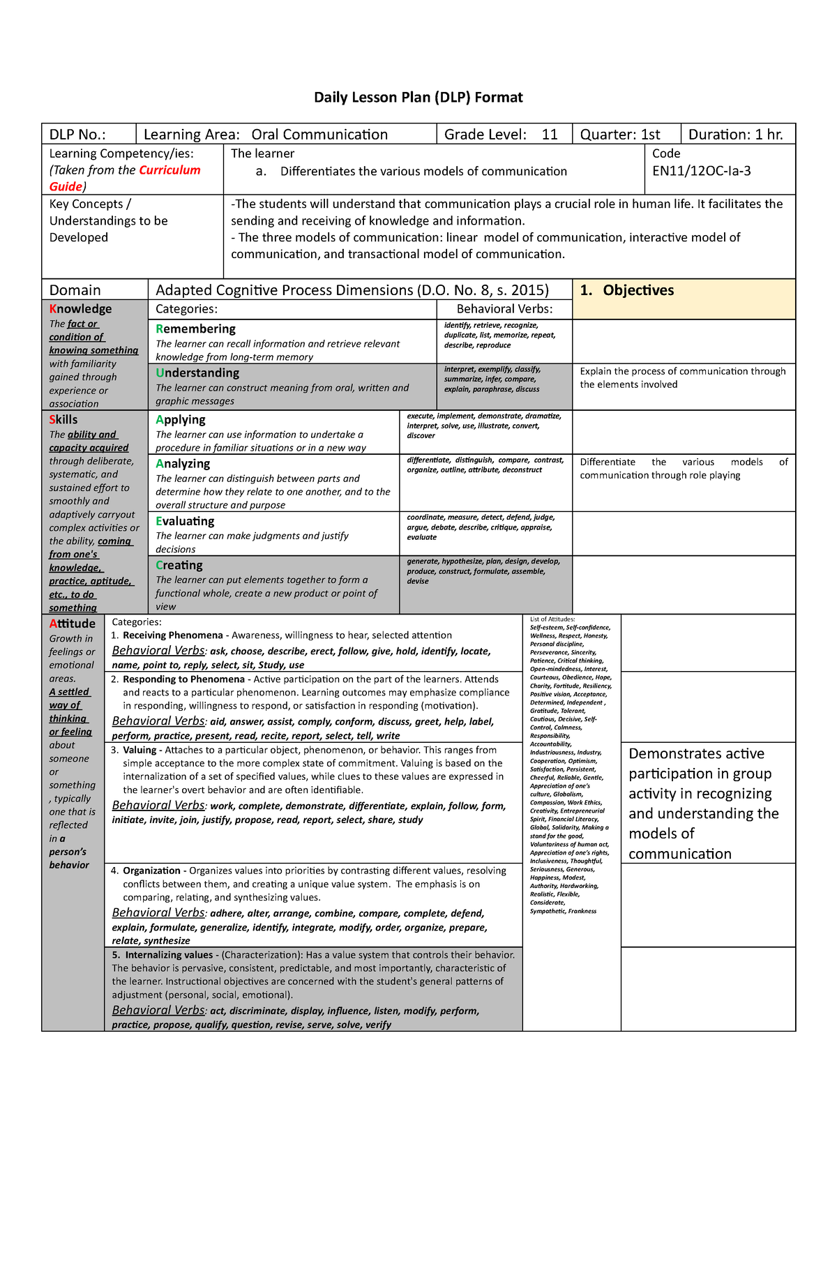 Observed Lp Elgren - Lesson Plan - Daily Lesson Plan (DLP) Format DLP ...