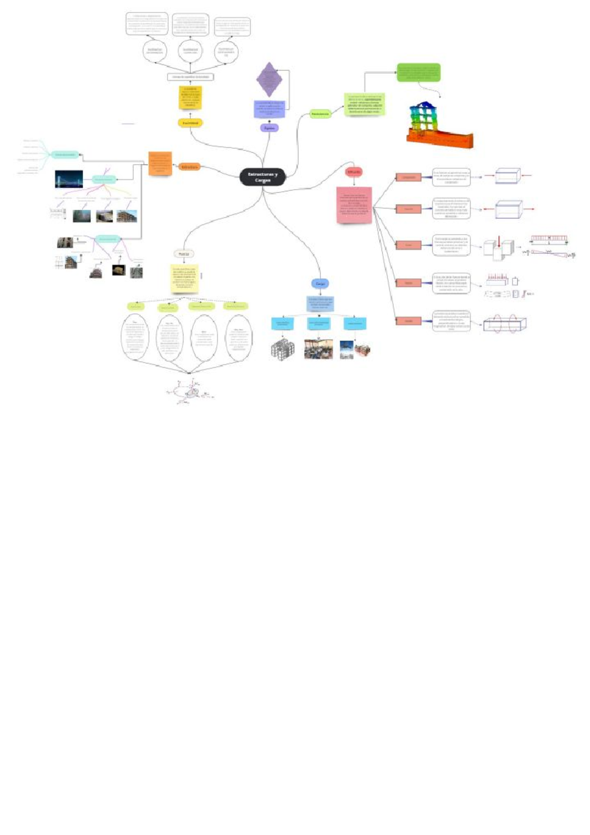 Mapa mental (introducción al curso y aspectos básicos) - Extracturan ...