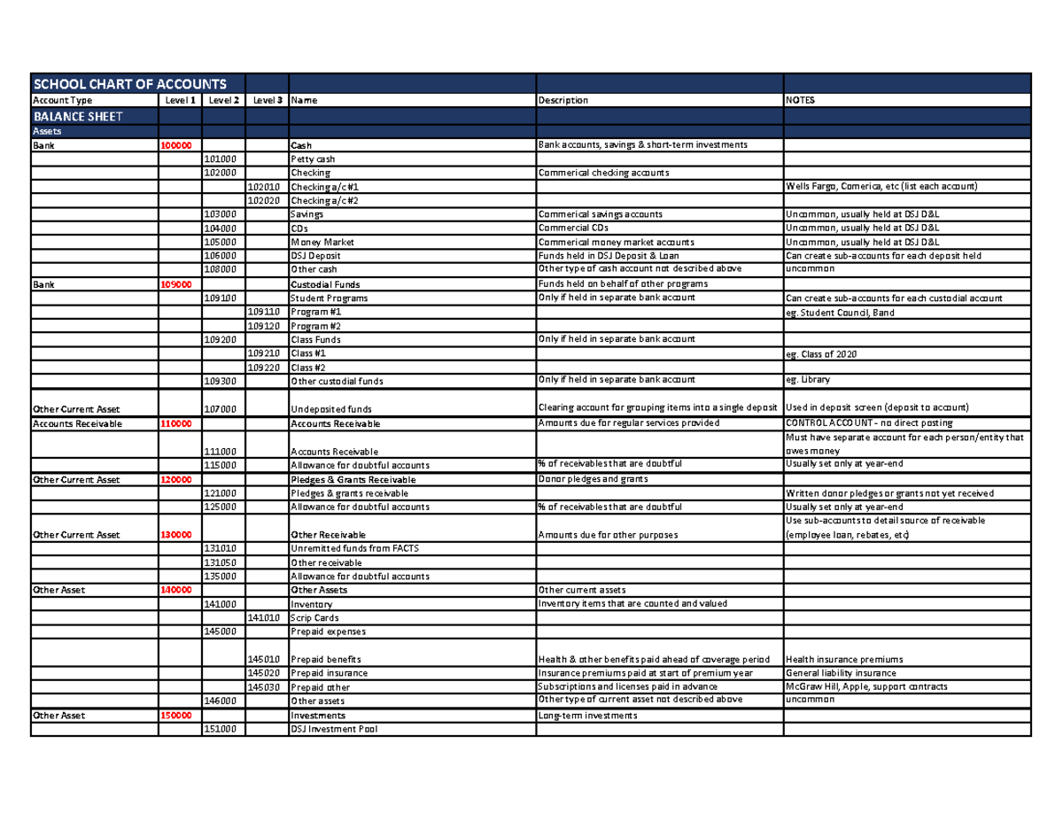 Chart-of-Accounts-School v2018-1 - Account Type Level 1 Level 2 Level 3 ...