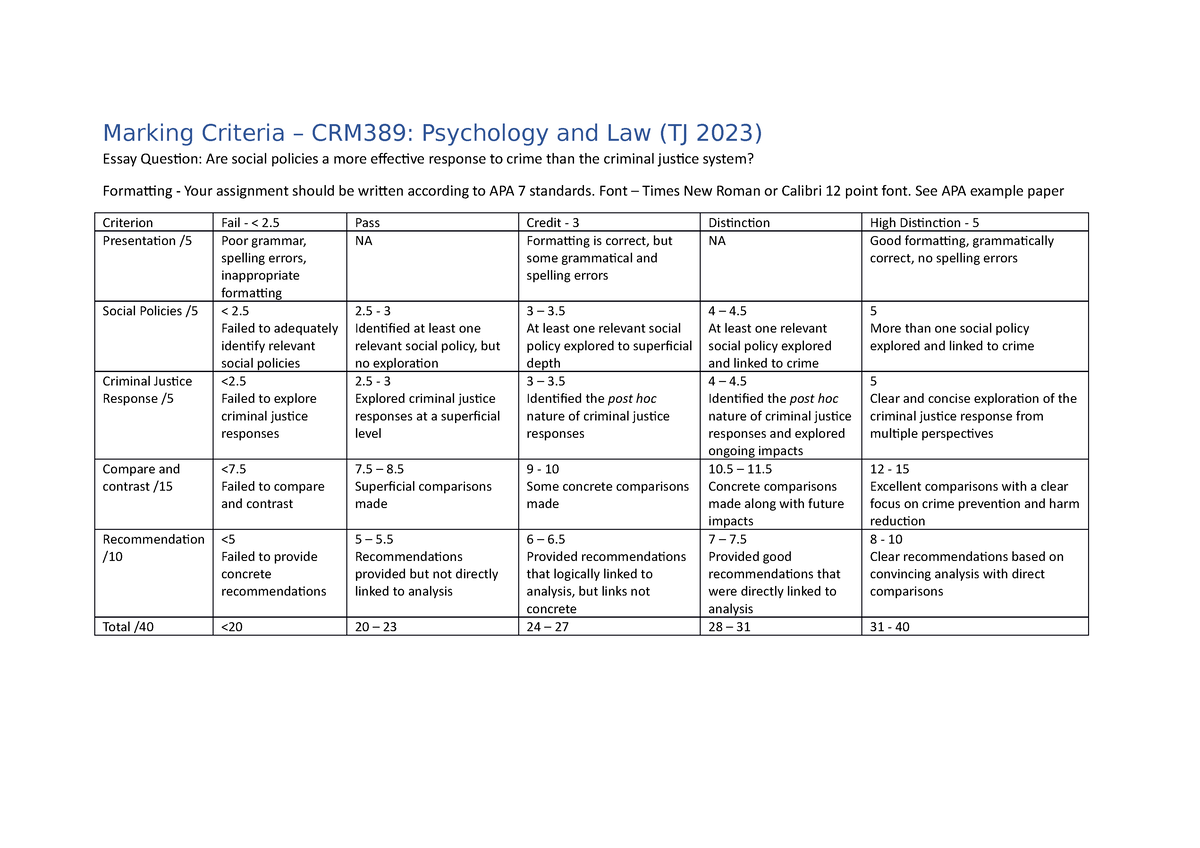 gp essay marking rubrics