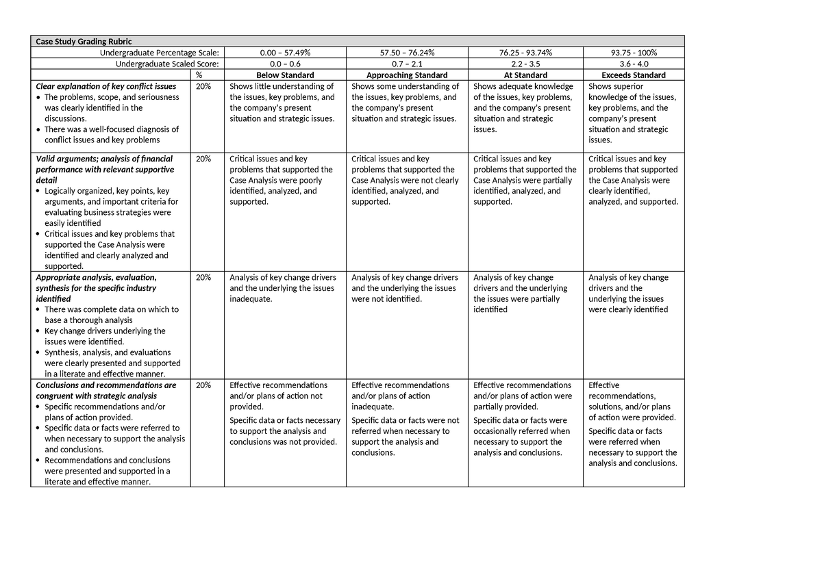 Examplerubriccasestudy - Case Study Grading Rubric Undergraduate ...