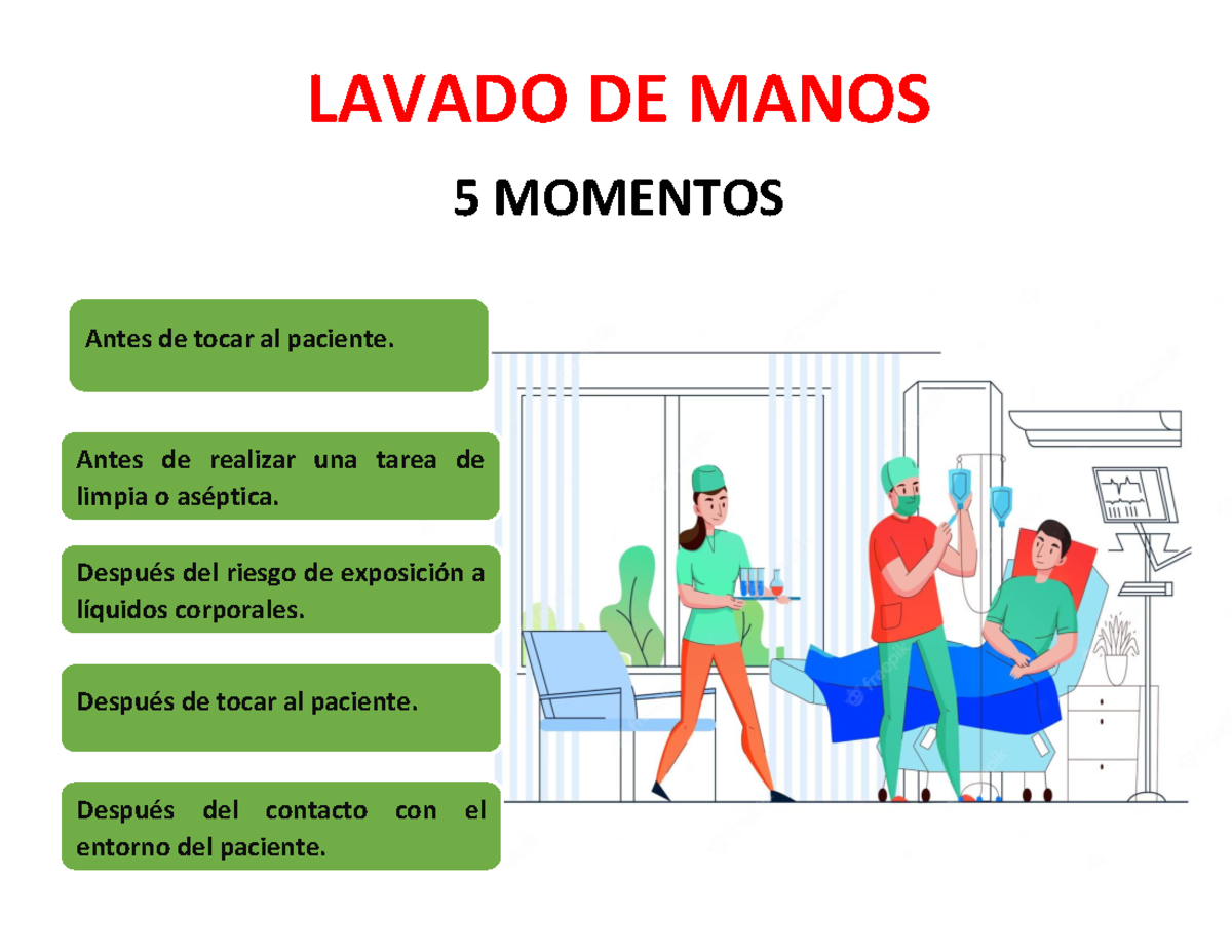 Tarjetas Fatima Angelica MTZ Barragan - LAVADO DE MANOS 5 MOMENTOS