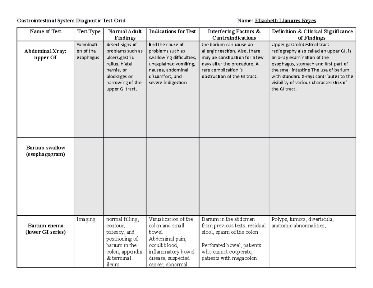 NSG120 Week 8 Gastrointestinal Diagnostic Test Grid 2022 Gastrointestinal System Diagnostic