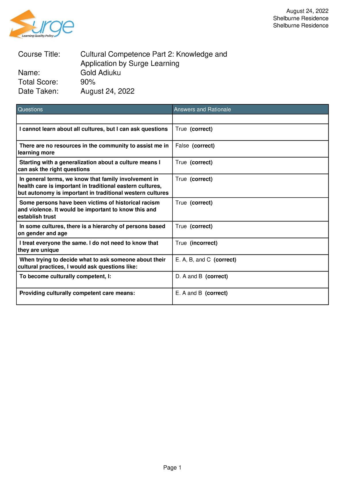 Cultural Competence Part 2 Knowledge and Application by Surge Learning ...