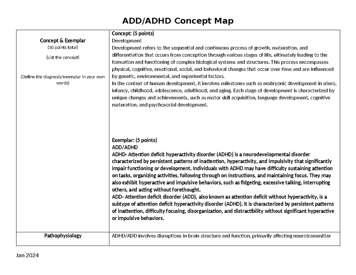 Adhdconceptmap - ADD/ADHD Concept Map Concept & Exemplar (10 points ...