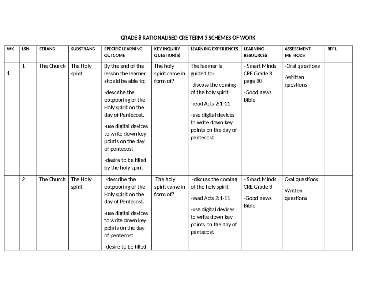 16534 grade 8 rationalised cre schemes of work term 3 smart minds ...