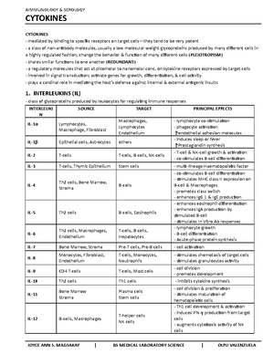 IMSE WEEK 7 - Antibodies - MIDTERMS: ANTIBODY STRUCTURE AND FUNCTIONS ...
