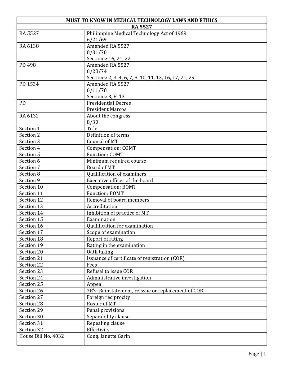 10-must-to-know-in-medical-technology-laws-ethicsdocx-must-to-know-in