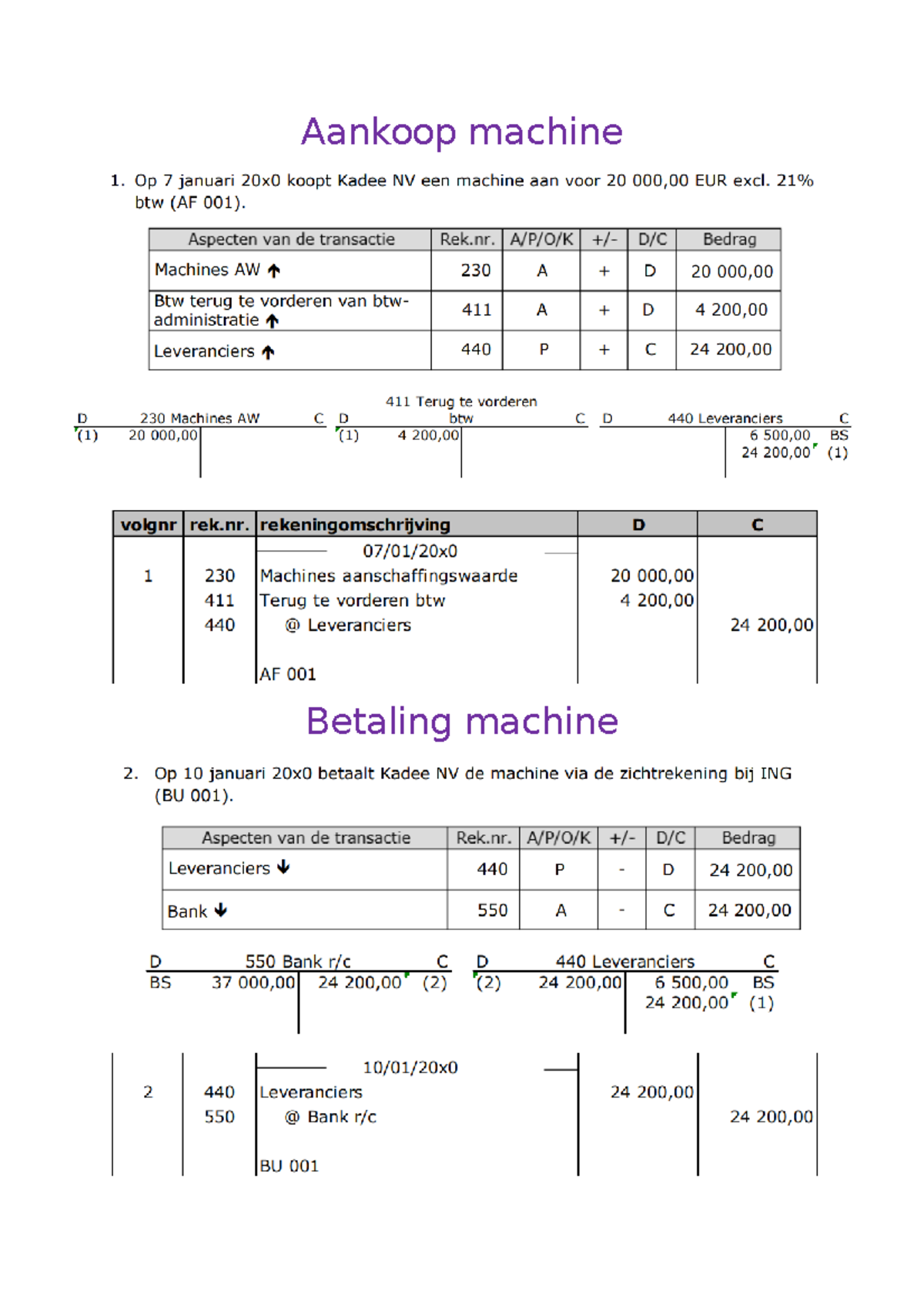 1. Accounting - Standaard Boekingen - Aankoop Machine Betaling Machine ...