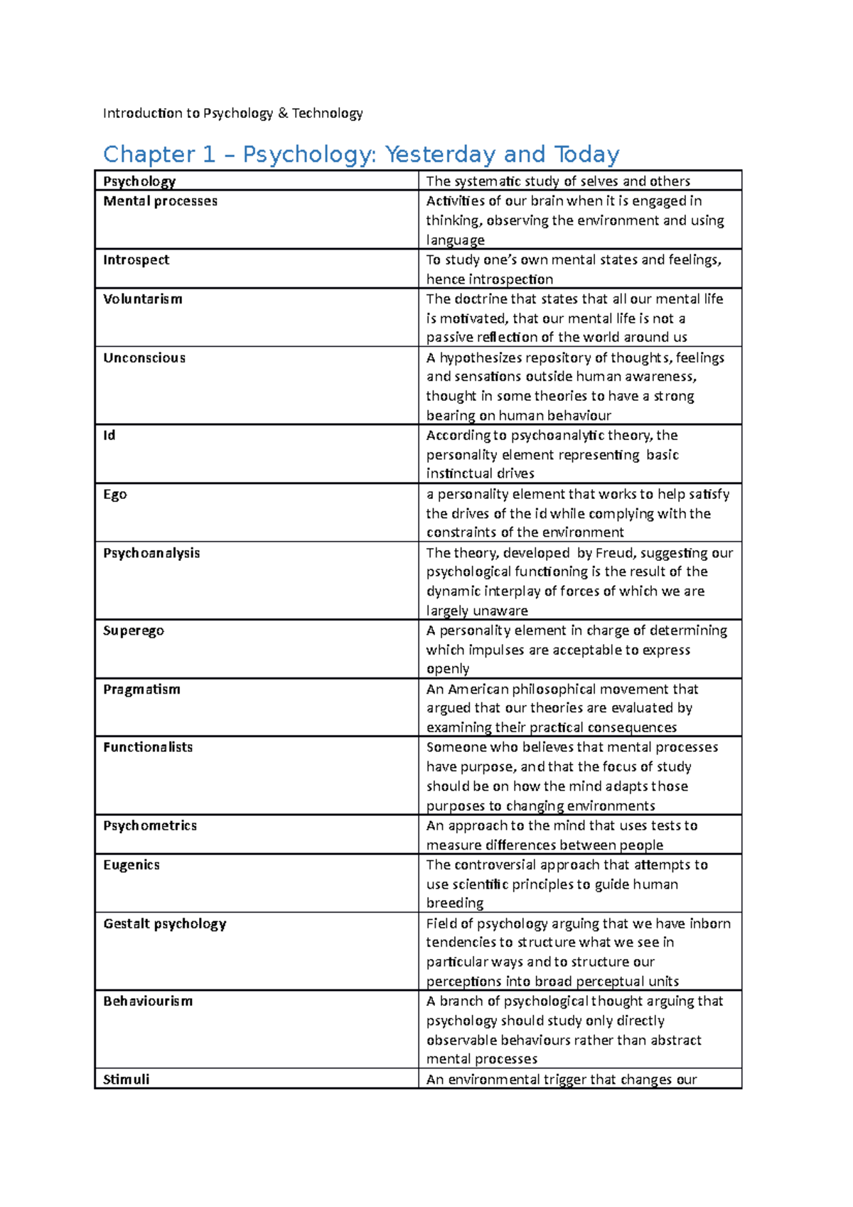 Introduction To Psychology Definitions - Introducion To Psychology ...