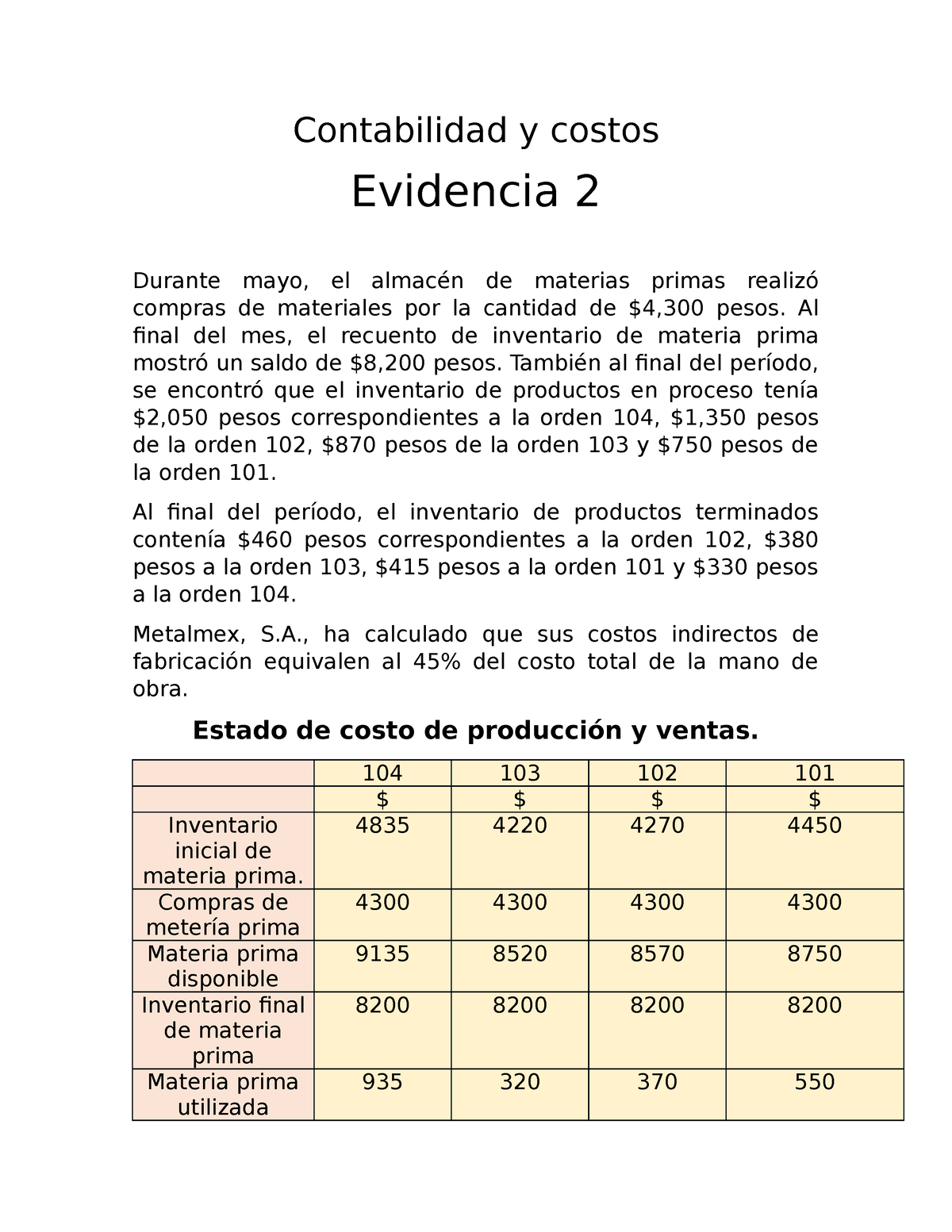 Contabilidad Y Costos Evidencia 2 Tecmilenio Culiacan Contabilidad Y Costos Evidencia 2 3974