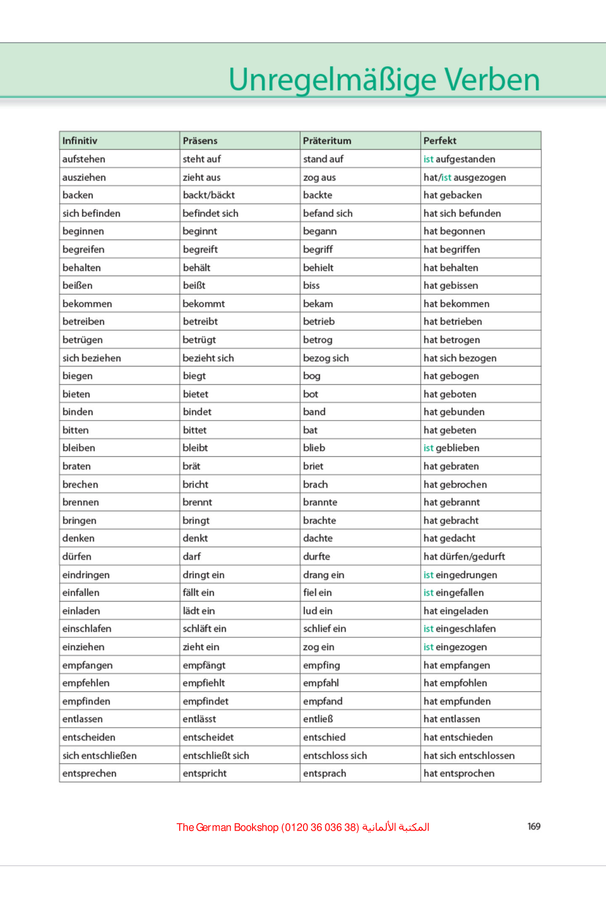 Unregelmäßige Verben Englisch übungen Pdf unregelmäßige Verben - u nre ema 1 l1 - e Verb en Infiniti v Präsens P