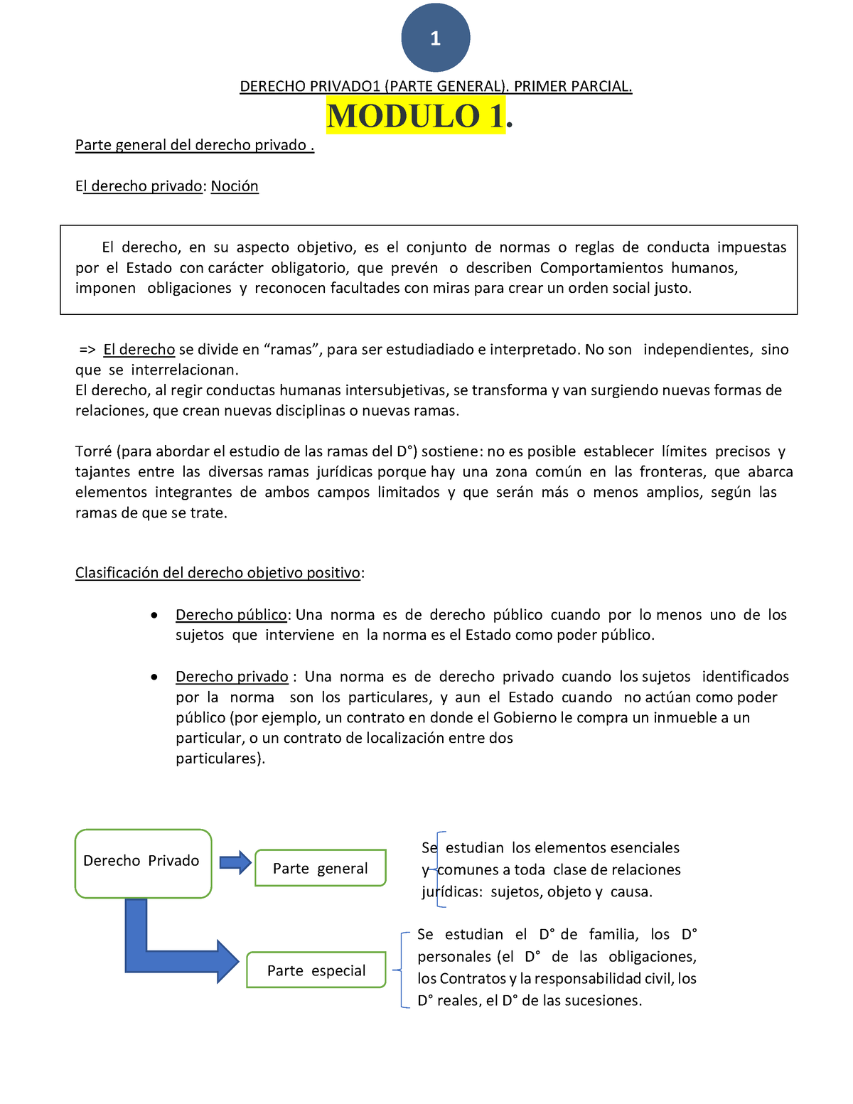 Privado 1 Primer Parcial 2020 Resumen - DERECHO PRIVADO1 (PARTE GENERAL ...