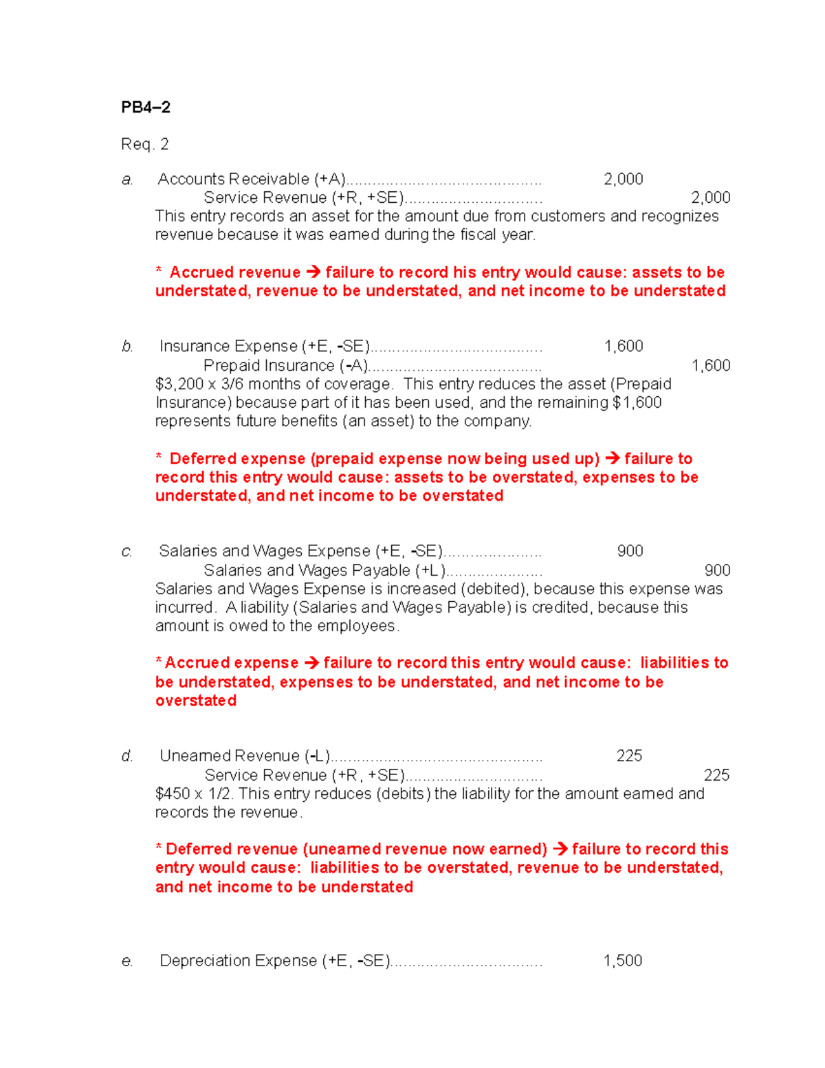 9-23 - Notes - Req. 2 a. Accounts Receivable Service Revenue This entry ...