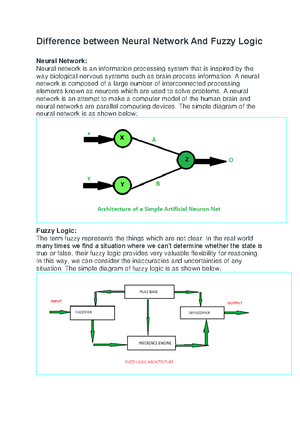 Comparison Between Mamdani and Sugeno Fuzzy Inference System ...