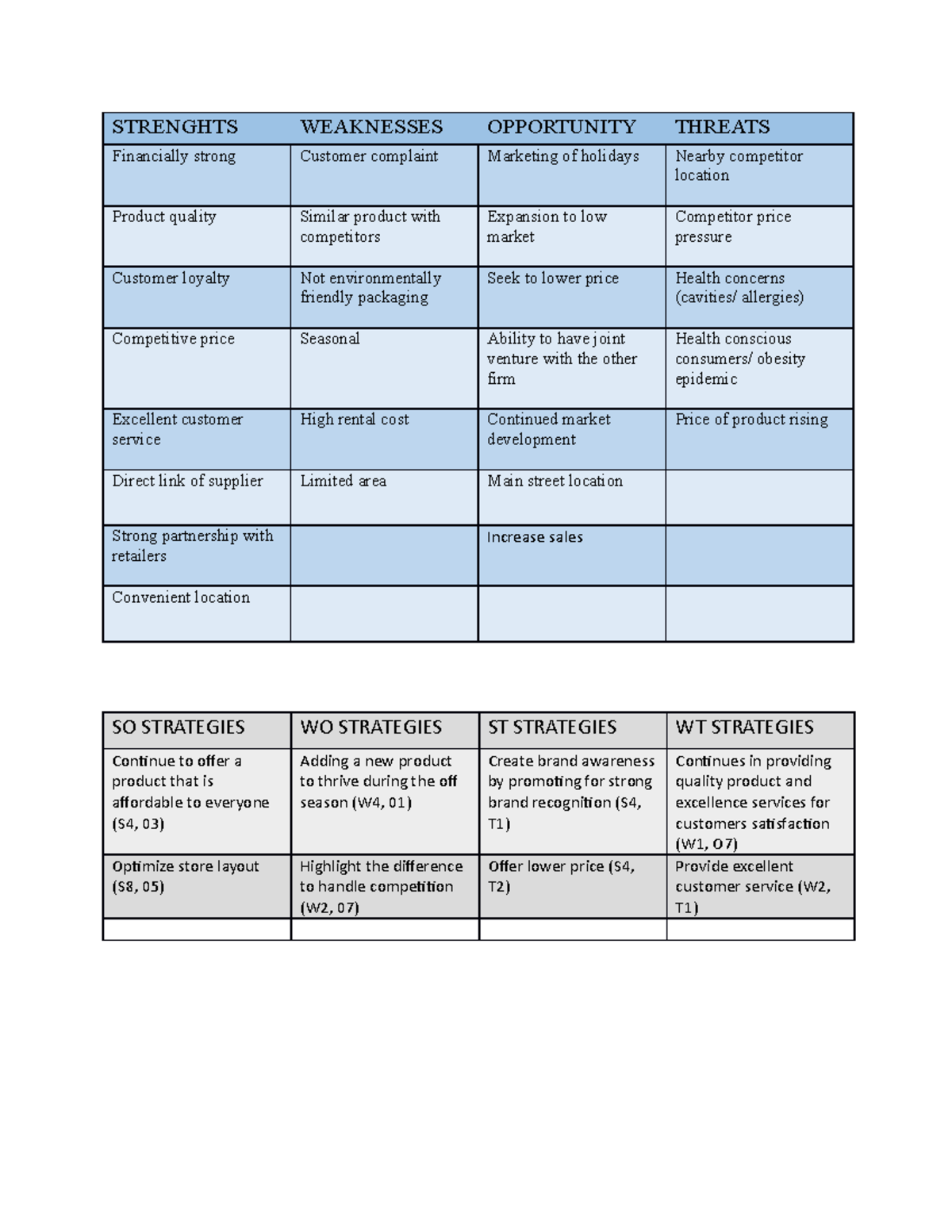 SWOT matrix analysis - Lecture notes 1 - STRENGHTS WEAKNESSES ...