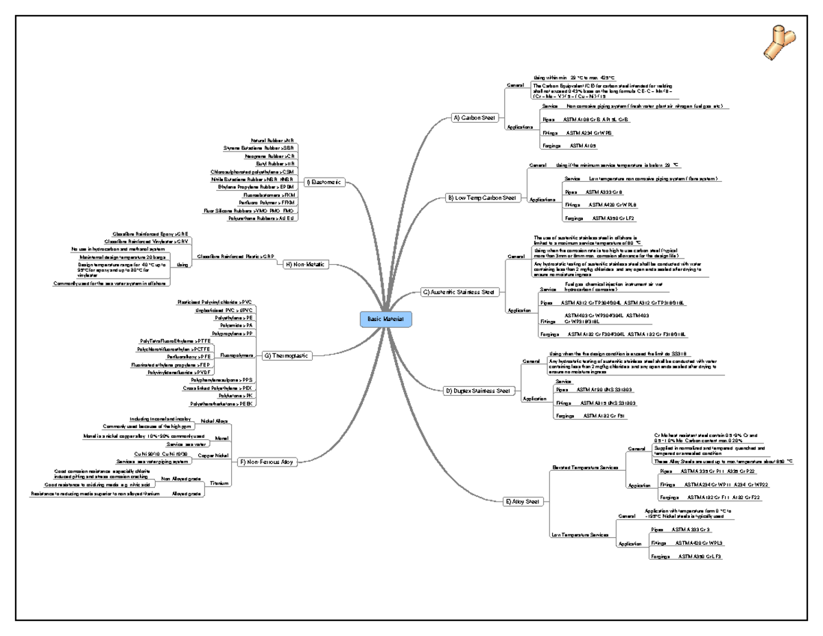 Pipedesign Basic-Material - Basic Material A) Carbon Steel General ...