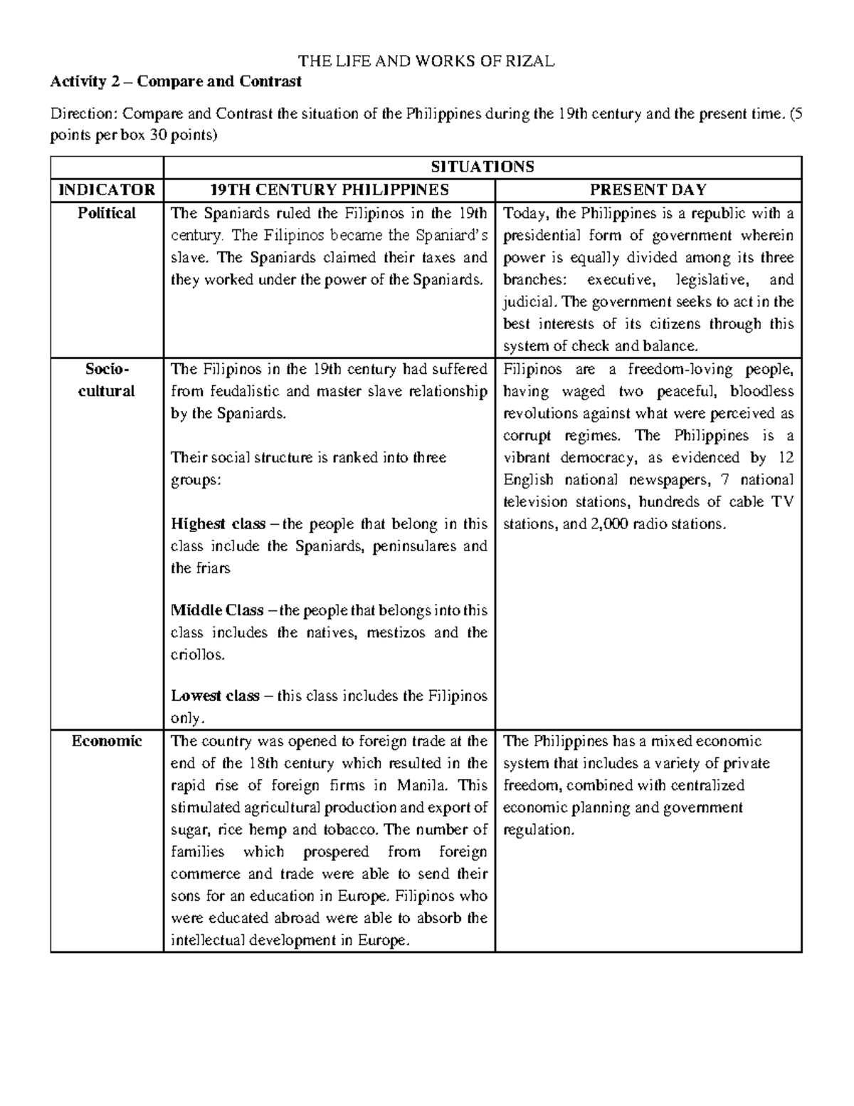 life-and-works-of-rizal-5-the-life-and-works-of-rizal-activity-2