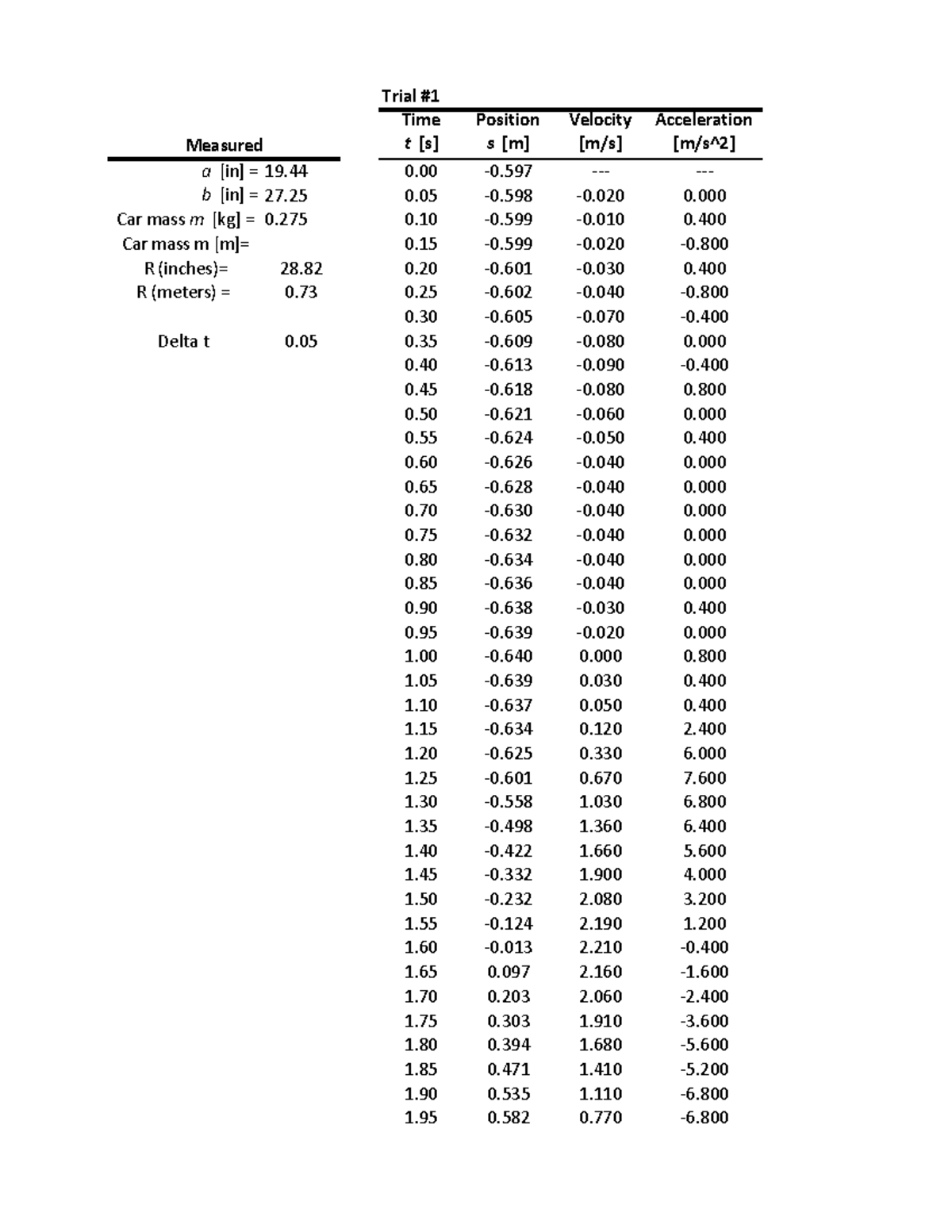 Curvilinear Motion and Energy Analysis - Kelly Alt - Time t [s ...