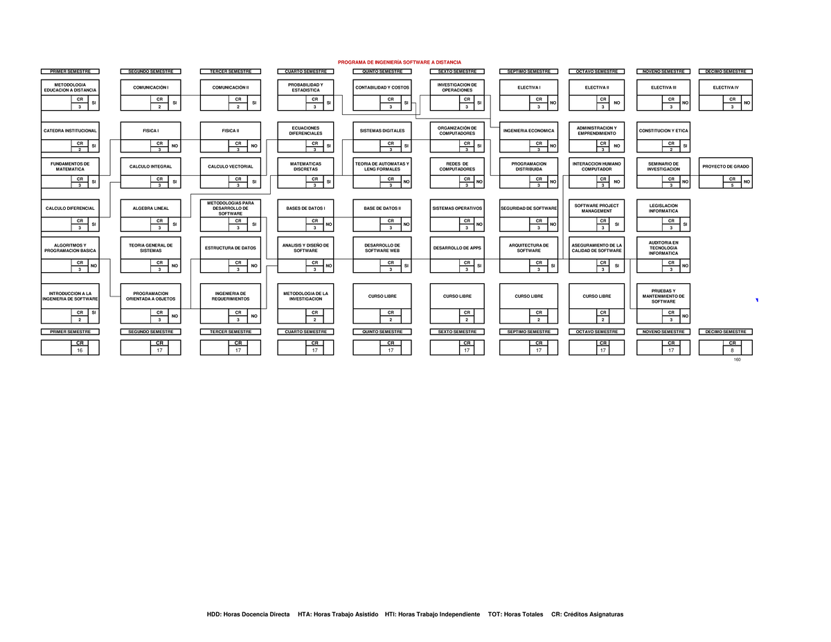 protocolo individual unidad 2 - CR CR CR CR CR CR CR CR CR CR 3 2 2 3 3 ...