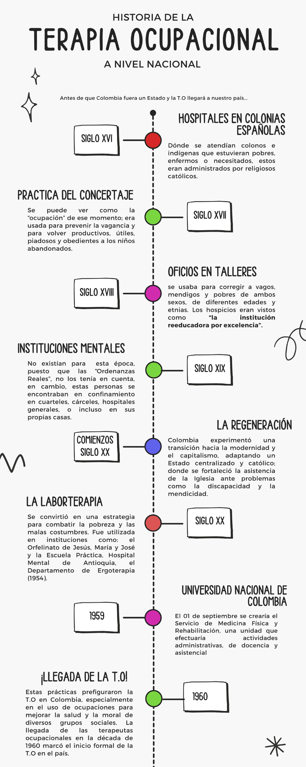 Linea De Tiempo - Resumen Aspectos Conceptuales Y Filosóficos Del - Studocu