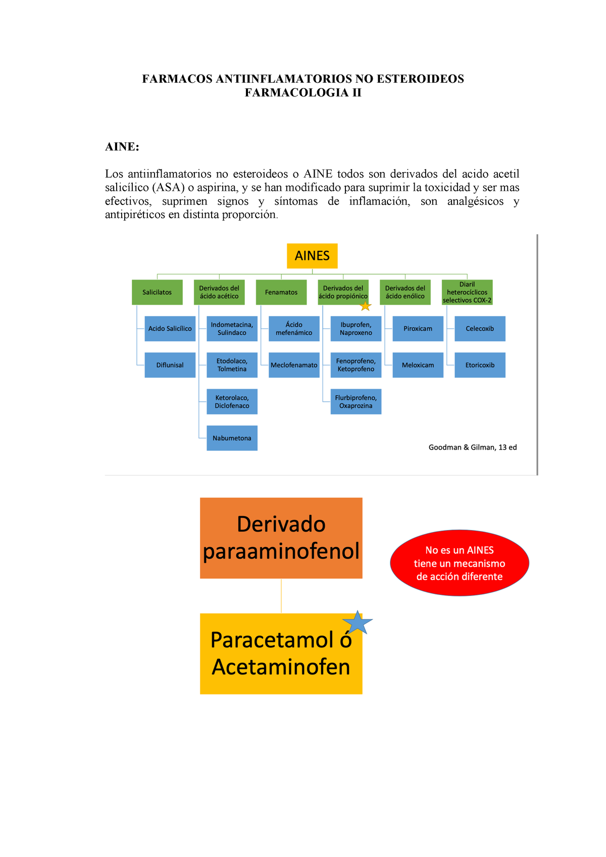 Resumen Clase Aines - Hola - FARMACOS ANTIINFLAMATORIOS NO ESTEROIDEOS ...